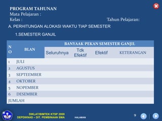 PROGRAM TAHUNAN
    Mata Pelajaran :
    Kelas :                                            Tahun Pelajaran:
A. PERHITUNGAN ALOKASI WAKTU TIAP SEMESTER

     1.SEMESTER GANJIL

                                   BANYAAK PEKAN SEMESTER GANJIL
N
          BLAN                          Tdk
O                       Seluruhnya               Efektif     KETERANGAN
                                       Efektif
1     JULI
2     AGUSTUS
3     SEPTEEMBER
4     OKTOBER
5     NOPEMBER
6     DESEMBER
JUMLAH


             DIKLAT/BIMTEK KTSP 2009                                9
      DEPDIKNAS – DIT. PEMBINAAN SMA   HALAMAN
 