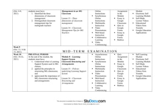 (Oct. 4-8,
2021)
students must have:
1. Identified the three
dimensions of classroom
management
2. Distinguished classroom
management tips for
multigrade teachers
Management in an MG
Classroom
Lesson 13 – Three
dimensions of classroom
management
Lesson 14 – Classroom
Management Tips for MG
Teachers
Online
Instructions
 Synchronous
Online
Instructions
 Multimedia
Instruction
 Video
Presentations
 Web-based
Instruction
 Collaborative
Learning
 Video
Conferencing
Assignment
in the
Module
 Essay in
Google
Classroom
 Quiz in
Google
Forms
 Essay in
Google
Forms
 Rubrics
Module
 Electronic Self
Learning Module
 Self-Made
Lecture Videos
 Educational
Videos from
Youtube
 Google Education
Applications
Week 9
(Oct. 13, 14 &
15, 2021) M I D – T E R M E X A M I N A T I O N
Week 10
(Oct. 18-22,
2021)
PRE-FINAL PERIOD
At the end of the module, the
students must have:
1. Understood what is Learning
Support System used in MG
classes;
2. applied the principles in
structuring MG classrooms;
and
3. appreciated the importance of
MG classrooms structuring
and arrangements
Module 8 – Learning
Support System
Classroom Structuring and
Arrangements
Lesson 15 – Policies
underlying Learning Support
System
Lesson 16 – Classroom
Structuring and
Arrangements
 Asynchronous
Online
Instructions
 Synchronous
Online
Instructions
 Multimedia
Instruction
 Video
Presentations
 Web-based
Instruction
 Collaborative
Learning
 Video
Conferencing
 Quiz
Assignment
in the
Module
 Essay in
Google
Classroom
 Quiz in
Google
Forms
 Essay in
Google
Forms
 Rubrics
 Self Learning
Module
 Electronic Self
Learning Module
 Self-Made
Lecture Videos
 Educational
Videos from
Youtube
 Google Education
Applications
Downloaded by Matteo Barolo (matt_barulo@yahoo.com)
lOMoARcPSD|8782142
 