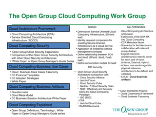 The Open Group Cloud Computing Work Group Cloud Computing Explained Cloud Computing Business Use Cases Cloud Computing Business Artifacts Cloud Computing Security Cloud Architecture Framework ,[object Object],[object Object],[object Object],[object Object],[object Object],[object Object],[object Object],[object Object],[object Object],[object Object],[object Object],[object Object],[object Object],[object Object],[object Object],[object Object],[object Object],[object Object],[object Object],[object Object],[object Object],SOCCI ,[object Object],[object Object],[object Object],[object Object],[object Object],[object Object],[object Object],CC Architecture CC Security ,[object Object],[object Object],[object Object],[object Object],[object Object],[object Object],[object Object],[object Object],[object Object],[object Object]