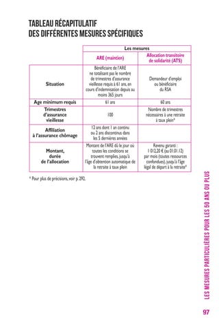 97 
Tableau récapitulatif 
des différentes mesures spécifiques 
LES MESURES PARTICULIÈRES POUR LES 50 ANS OU PLUS 
Situation 
Age minimum requis 
Trimestres 
d’assurance 
vieillesse 
Affiliation 
à l’assurance chômage 
Montant, 
durée 
de l’allocation 
ARE (maintien) 
Bénéficiaire de l’ARE 
ne totalisant pas le nombre 
de trimestres d’assurance 
vieillesse requis à 61 ans, en 
cours d’indemnisation depuis au 
moins 365 jours 
61 ans 
100 
12 ans dont 1 an continu 
ou 2 ans discontinus dans 
les 5 dernières années 
Montant de l’ARE dû le jour où 
toutes les conditions se 
trouvent remplies, jusqu’à 
l’âge d’obtention automatique de 
la retraite à taux plein 
Allocation transitoire 
de solidarité (ATS) 
Demandeur d’emploi 
ou bénéficiaire 
du RSA 
60 ans 
Nombre de trimestres 
nécessaires à une retraite 
à taux plein* 
Revenu garanti : 
1 012,20 € (au 01.01.12) 
par mois (toutes ressources 
confondues), jusqu’à l’âge 
légal de départ à la retraite* 
* Pour plus de précisions, voir p. 292. 
Les mesures 
 