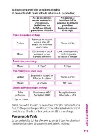 119 
tableau comparatif des conditions d’octroi 
et du montant de l’aide selon la situation du demandeur 
Frais de transport pris en charge 
Condition 
Montant 
Frais de repas pris en charge 
6 Montant € / jour* 8 € / jour 
Montant 
Quelle que soit la situation du demandeur d’emploi, l’indemnité pour 
frais d’hébergement ne peut être accordée si les frais de déplacement 
quotidiens au titre de la même période ont été pris en charge. 
Versement de l’aide 
La demande d’aide doit être effectuée, au plus tard, dans le mois suivant 
l’entrée en formation. Le versement de l’aide est mensuel. 
AIDES À LA FORMATION 
Aide destinée au 
bénéficiaire du RSA 
présentant des difficultés 
particulières 
de réinsertion et inscrit 
à Pôle emploi 
Aide de droit commun 
destinée au demandeur 
d’emploi inscrit, 
bénéficiaire ou non 
du RSA, sans difficulté 
particulière de réinsertion 
Paiement des km parcourus 
au-delà de 60 km A/R* 
entre les lieux de résidence 
et de formation 
0,20 € x nombre de km A/R 
x nombre de journées 
de présence en formation 
Paiement au 1er km 
0,30 € x nombre de km A/R 
x nombre de journées 
de présence en formation 
Frais d’hébergement pris en charge 
Eloignement de plus de 60 km 
A/R du lieu de résidence 
30 € / nuitée 
Paiement au 1er km 
40 € / nuitée 
Condition 
Globalité des frais susvisés pris en charge 
Plafond mensuel : 665 € 
Plafond global : 2 500 € 
Pas de plafond mensuel 
Plafond global : 3 500 € 
Plafond 
par formation 
* 3 € par jour à Mayotte. 
 
