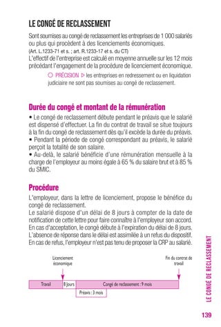 139 
Le congé de reclassement 
Sont soumises au congé de reclassement les entreprises de 1 000 salariés 
ou plus qui procèdent à des licenciements économiques. 
(Art. L.1233-71 et s. ; art. r.1233-17 et s. du cT) 
L'effectif de l'entreprise est calculé en moyenne annuelle sur les 12 mois 
précédant l'engagement de la procédure de licenciement économique. 
PRÉCISION les entreprises en redressement ou en liquidation 
judiciaire ne sont pas soumises au congé de reclassement. 
Durée du congé et montant de la rémunération 
• Le congé de reclassement débute pendant le préavis que le salarié 
est dispensé d’effectuer. La fin du contrat de travail se situe toujours 
à la fin du congé de reclassement dès qu’il excède la durée du préavis. 
• Pendant la période de congé correspondant au préavis, le salarié 
perçoit la totalité de son salaire. 
• Au-delà, le salarié bénéficie d’une rémunération mensuelle à la 
charge de l’employeur au moins égale à 65 % du salaire brut et à 85 % 
du SMIC. 
Procédure 
L'employeur, dans la lettre de licenciement, propose le bénéfice du 
congé de reclassement. 
Le salarié dispose d'un délai de 8 jours à compter de la date de 
notification de cette lettre pour faire connaître à l'employeur son accord. 
En cas d'acceptation, le congé débute à l'expiration du délai de 8 jours. 
L’absence de réponse dans le délai est assimilée à un refus du dispositif. 
En cas de refus, l'employeur n'est pas tenu de proposer la CRP au salarié. 
LE CONGÉ DE RECLASSEMENT 
Licenciement 
économique 
Travail Congé de reclassement : 9 mois 
Fin du contrat de 
travail 
8 Jours 
Préavis : 3 mois 
 