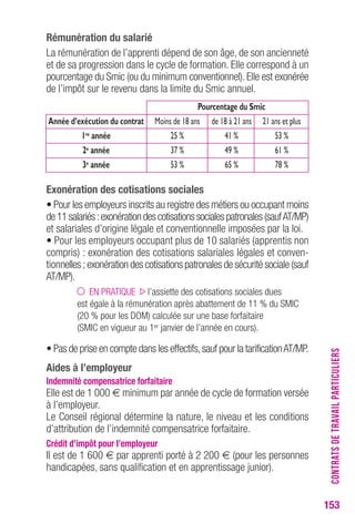 153 
rémunération du salarié 
La rémunération de l’apprenti dépend de son âge, de son ancienneté 
et de sa progression dans le cycle de formation. Elle correspond à un 
pourcentage du Smic (ou du minimum conventionnel). Elle est exonérée 
de l’impôt sur le revenu dans la limite du Smic annuel. 
Pourcentage du Smic 
Année d’exécution du contrat Moins de 18 ans de 18 à 21 ans 21 ans et plus 
1re année 25 % 41 % 53 % 
2e année 37 % 49 % 61 % 
3e année 53 % 65 % 78 % 
exonération des cotisations sociales 
• Pour les employeurs inscrits au registre des métiers ou occupant moins 
de 11 salariés : exonération des cotisations sociales patronales (sauf AT/MP) 
et salariales d’origine légale et conventionnelle imposées par la loi. 
• Pour les employeurs occupant plus de 10 salariés (apprentis non 
compris) : exonération des cotisations salariales légales et conven-tionnelles 
; exonération des cotisations patronales de sécurité sociale (sauf 
AT/MP). 
EN PRATIQUE l’assiette des cotisations sociales dues 
est égale à la rémunération après abattement de 11 % du SMIC 
(20 % pour les DOM) calculée sur une base forfaitaire 
(SMIC en vigueur au 1er janvier de l’année en cours). 
• Pas de prise en compte dans les effectifs, sauf pour la tarification AT/MP. 
Aides à l’employeur 
Indemnité compensatrice forfaitaire 
Elle est de 1 000 € minimum par année de cycle de formation versée 
à l’employeur. 
Le Conseil régional détermine la nature, le niveau et les conditions 
d’attribution de l’indemnité compensatrice forfaitaire. 
crédit d’impôt pour l’employeur 
Il est de 1 600 € par apprenti porté à 2 200 € (pour les personnes 
handicapées, sans qualification et en apprentissage junior). 
CONTRATS DE TRAVAIL PARTICULIERS 
 