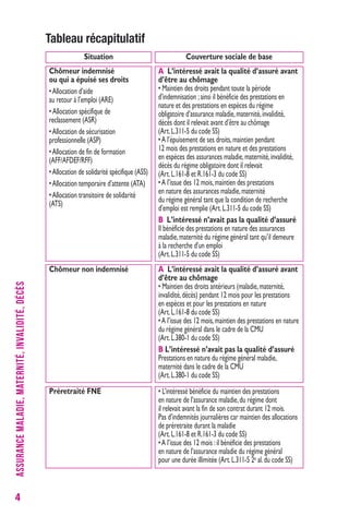 4 
Tableau récapitulatif 
ASSURANCE MALADIE, MATERNITÉ, INVALIDITÉ, DÉCÈS 
Couverture Situation sociale de base 
Chômeur non indemnisé A L’intéressé avait la qualité d’assuré avant 
d’être au chômage 
• Maintien des droits antérieurs (maladie, maternité, 
invalidité, décès) pendant 12 mois pour les prestations 
en espèces et pour les prestations en nature 
(Art. L.161-8 du code SS) 
• A l’issue des 12 mois, maintien des prestations en nature 
du régime général dans le cadre de la CMU 
(Art. L.380-1 du code SS) 
B L’intéressé n’avait pas la qualité d’assuré 
Prestations en nature du régime général maladie, 
maternité dans le cadre de la CMU 
(Art. L.380-1 du code SS) 
Préretraité FNE • L’intéressé bénéficie du maintien des prestations 
en nature de l’assurance maladie, du régime dont 
il relevait avant la fin de son contrat durant 12 mois. 
Pas d’indemnités journalières car maintien des allocations 
de préretraite durant la maladie 
(Art. L.161-8 et R.161-3 du code SS) 
• A l’issue des 12 mois : il bénéficie des prestations 
en nature de l’assurance maladie du régime général 
pour une durée illimitée (Art. L.311-5 2e al. du code SS) 
Chômeur indemnisé 
ou qui a épuisé ses droits 
• Allocation d’aide 
au retour à l’emploi (ARE) 
• Allocation spécifique de 
reclassement (ASR) 
• Allocation de sécurisation 
professionnelle (ASP) 
• Allocation de fin de formation 
(AFF/AFDEF/RFF) 
• Allocation de solidarité spécifique (ASS) 
• Allocation temporaire d’attente (ATA) 
• Allocation transitoire de solidarité 
(ATS) 
A L’intéressé avait la qualité d’assuré avant 
d’être au chômage 
• Maintien des droits pendant toute la période 
d’indemnisation ; ainsi il bénéficie des prestations en 
nature et des prestations en espèces du régime 
obligatoire d’assurance maladie, maternité, invalidité, 
décès dont il relevait avant d’être au chômage 
(Art. L.311-5 du code SS) 
• A l’épuisement de ses droits, maintien pendant 
12 mois des prestations en nature et des prestations 
en espèces des assurances maladie, maternité, invalidité, 
décès du régime obligatoire dont il relevait 
(Art. L.161-8 et R.161-3 du code SS) 
• A l’issue des 12 mois, maintien des prestations 
en nature des assurances maladie, maternité 
du régime général tant que la condition de recherche 
d’emploi est remplie (Art. L.311-5 du code SS) 
B L’intéressé n’avait pas la qualité d’assuré 
Il bénéficie des prestations en nature des assurances 
maladie, maternité du régime général tant qu’il demeure 
à la recherche d’un emploi 
(Art. L.311-5 du code SS) 
 