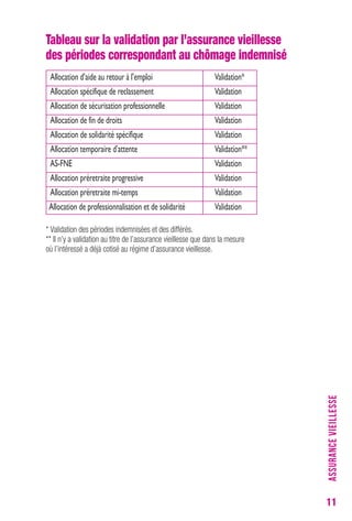 11 
Tableau sur la validation par l’assurance vieillesse 
des périodes correspondant au chômage indemnisé 
Allocation d’aide au retour à l’emploi Validation* 
Allocation spécifique de reclassement Validation 
Allocation de sécurisation professionnelle Validation 
Allocation de fin de droits Validation 
Allocation de solidarité spécifique Validation 
Allocation temporaire d’attente Validation** 
AS-FNE Validation 
Allocation préretraite progressive Validation 
Allocation préretraite mi-temps Validation 
Allocation de professionnalisation et de solidarité Validation 
* Validation des périodes indemnisées et des différés. 
** Il n’y a validation au titre de l’assurance vieillesse que dans la mesure 
où l’intéressé a déjà cotisé au régime d’assurance vieillesse. 
ASSURANCE VIEILLESSE 
 