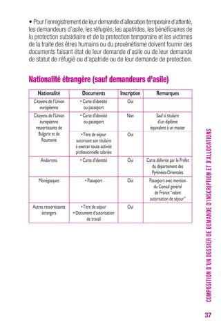 37 
• Pour l’enregistrement de leur demande d’allocation temporaire d’attente, 
les demandeurs d’asile, les réfugiés, les apatrides, les bénéficiaires de 
la protection subsidiaire et de la protection temporaire et les victimes 
de la traite des êtres humains ou du proxénétisme doivent fournir des 
documents faisant état de leur demande d’asile ou de leur demande 
de statut de réfugié ou d’apatride ou de leur demande de protection. 
Nationalité étrangère (sauf demandeurs d’asile) 
COMPOSITION D’UN DOSSIER DE DEMANDE D’INSCRIPTION ET D’ALLOCATIONS 
Nationalité 
Citoyens de l’Union 
européenne 
Citoyens de l’Union 
européenne 
ressortissants de 
Bulgarie et de 
Roumanie 
Andorrans 
Monégasques 
Autres ressortissants 
étrangers 
Documents 
• Carte d’identité 
ou passeport 
• Carte d’identité 
ou passeport 
• Titre de séjour 
autorisant son titulaire 
à exercer toute activité 
professionnelle salariée 
• Carte d’identité 
• Passeport 
• Titre de séjour 
• Document d’autorisation 
de travail 
Inscription 
Oui 
Non 
Oui 
Oui 
Oui 
Oui 
Remarques 
Sauf si titulaire 
d’un diplôme 
équivalent à un master 
Carte délivrée par le Préfet 
du département des 
Pyrénées-Orientales 
Passeport avec mention 
du Consul général 
de France “valant 
autorisation de séjour” 
 