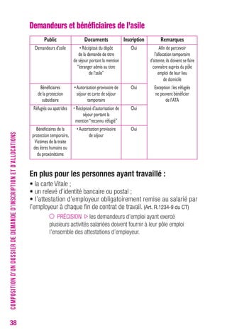 38 
Demandeurs et bénéficiaires de l’asile 
En plus pour les personnes ayant travaillé : 
• la carte Vitale ; 
• un relevé d’identité bancaire ou postal ; 
• l’attestation d’employeur obligatoirement remise au salarié par 
l’employeur à chaque fin de contrat de travail. (Art. R.1234-9 du CT) 
PRÉCISION les demandeurs d’emploi ayant exercé 
plusieurs activités salariées doivent fournir à leur pôle emploi 
l’ensemble des attestations d’employeur. 
COMPOSITION D’UN DOSSIER DE DEMANDE D’INSCRIPTION ET D’ALLOCATIONS 
Public 
Demandeurs d’asile 
Bénéficiaires 
de la protection 
subsidiaire 
Réfugiés ou apatrides 
Bénéficiaires de la 
protection temporaire, 
Victimes de la traite 
des êtres humains ou 
du proxénétisme 
Documents 
• Récépissé du dépôt 
de la demande de titre 
de séjour portant la mention 
“étranger admis au titre 
de l’asile” 
• Autorisation provisoire de 
séjour et carte de séjour 
temporaire 
• Récépissé d’autorisation de 
séjour portant la 
mention “reconnu réfugié” 
• Autorisation provisoire 
de séjour 
Inscription 
Oui 
Oui 
Oui 
Oui 
Remarques 
Afin de percevoir 
l’allocation temporaire 
d’attente, ils doivent se faire 
connaître auprès du pôle 
emploi de leur lieu 
de domicile 
Exception : les réfugiés 
ne peuvent bénéficier 
de l’ATA 
 