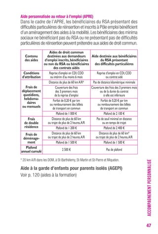 47 
Aide personnalisée au retour à l’emploi (APRE) 
Dans le cadre de l’APRE, les bénéficiaires du RSA présentant des 
difficultés particulières de réinsertion et inscrits à Pôle emploi bénéficient 
d’un aménagement des aides à la mobilité. Les bénéficiaires des minima 
sociaux ne bénéficiant pas du RSA ou ne présentant pas de difficultés 
particulières de réinsertion peuvent prétendre aux aides de droit commun. 
* 20 km A/R dans les DOM, à St-Barthélemy, St-Martin et St-Pierre et Miquelon. 
Aide à la garde d’enfants pour parents isolés (AGEPI) 
Voir p. 120 (aides à la formation) 
ACCOMPAGNEMENT PERSONNALISÉ 
Contenu 
des aides 
Conditions 
d’attribution 
Frais de 
déplacement 
quotidiens, 
hebdoma-daires 
ou mensuels 
Frais 
de double 
résidence 
Frais de 
déménage-ment 
Plafond 
annuel cumulé 
Aides de droit commun 
destinées aux demandeurs 
d’emploi inscrits, bénéficiaires 
ou non du RSA ou bénéficiaires 
des contrats aidés 
Reprise d’emploi en CDI, CDD 
ou intérim d’au moins 6 mois 
Distance de plus de 60 km A/R* 
Couverture des frais 
des 3 premiers mois 
de la reprise d’emploi 
Forfait de 0,20 € par km 
ou remboursement des billets 
de transport en commun 
Plafond de 1 000 € 
Distance de plus de 60 km 
ou trajet de plus de 2 heures, A/R 
Plafond de 1 200 € 
Distance de plus de 60 km 
ou trajet de plus de 2 heures, A/R 
Plafond de 1 500 € 
2 500 € 
Aide destinée aux bénéficiaires 
du RSA présentant 
des difficultés particulières 
Reprise d’emploi en CDI, CDD 
ou contrat aidé 
Pas de distance kilométrique minimale 
Couverture des frais des 3 premiers mois 
ou de la durée du contrat 
si elle est inférieure 
Forfait de 0,20 € par km 
ou remboursement des billets 
de transport en commun 
Plafond de 2 100 € 
Pas de seuil minimal en distance 
ou en temps de trajet 
Plafond de 2 400 € 
Distance de plus de 60 km* 
ou trajet de plus de 2 heures, A/R 
Plafond de 1 500 € 
Pas de plafond 
 