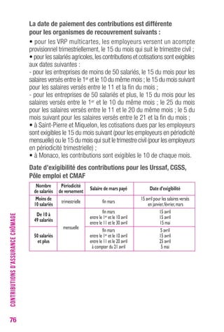 76 
La date de paiement des contributions est différente 
pour les organismes de recouvrement suivants : 
• pour les VRP multicartes, les employeurs versent un acompte 
provisionnel trimestriellement, le 15 du mois qui suit le trimestre civil ; 
• pour les salariés agricoles, les contributions et cotisations sont exigibles 
aux dates suivantes : 
- pour les entreprises de moins de 50 salariés, le 15 du mois pour les 
salaires versés entre le 1er et le 10 du même mois ; le 15 du mois suivant 
pour les salaires versés entre le 11 et la fin du mois ; 
- pour les entreprises de 50 salariés et plus, le 15 du mois pour les 
salaires versés entre le 1er et le 10 du même mois ; le 25 du mois 
pour les salaires versés entre le 11 et le 20 du même mois ; le 5 du 
mois suivant pour les salaires versés entre le 21 et la fin du mois ; 
• à Saint-Pierre et Miquelon, les cotisations dues par les employeurs 
sont exigibles le 15 du mois suivant (pour les employeurs en périodicité 
mensuelle) ou le 15 du mois qui suit le trimestre civil (pour les employeurs 
en périodicité trimestrielle) ; 
• à Monaco, les contributions sont exigibles le 10 de chaque mois. 
Date d’exigibilité des contributions pour les Urssaf, CGSS, 
Pôle emploi et CMAF 
Nombre Périodicité de salariés de versement Salaire de mars payé Date d’exigibilité 
Moins de 15 avril pour les salaires versés 
10 salariés trimestrielle fin mars 
en janvier, février, mars 
De 10 à fin mars 15 avril 
49 salariés entre le 1er et le 10 avril 15 avril 
entre le 11 et le 30 avril 15 mai 
mensuelle 
fin mars 5 avril 
50 salariés entre le 1er et le 10 avril 15 avril 
et plus entre le 11 et le 20 avril 25 avril 
à compter du 21 avril 5 mai 
CONTRIBUTIONS D’ASSURANCE CHÔMAGE 
 