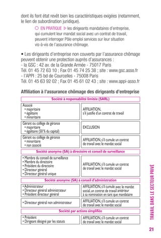 21 
dont ils font état revêt bien les caractéristiques exigées (notamment, 
le lien de subordination juridique). 
EN PRATIQUE les dirigeants mandataires d’entreprise, 
qui cumulent leur mandat social avec un contrat de travail, 
peuvent interroger Pôle emploi services sur leur situation 
vis-à-vis de l’assurance chômage. 
• Les dirigeants d’entreprise non couverts par l’assurance chômage 
peuvent obtenir une protection auprès d’assurances : 
- la GSC : 42 av. de la Grande Armée - 75017 Paris 
Tél. 01 45 72 63 10 ; Fax 01 45 74 25 38 ; site : www.gsc.asso.fr 
- l’APPI : 25 bd de Courcelles - 75008 Paris 
Tél. 01 45 63 92 02 ; Fax 01 45 61 02 43 ; site : www.appi-asso.fr 
TRAVAIL DANS LE SECTEUR PRIVÉ 
Affiliation à l’assurance chômage des dirigeants d’entreprise 
Société à responsabilité limitée (SARL) 
Associé 
• majoritaire 
• égalitaire 
• minoritaire 
AFFILIATION, 
s’il justifie d’un contrat de travail 
Société anonyme (SA) à directoire et conseil de surveillance 
Société anonyme (SA) à conseil d’administration 
Société par actions simplifiée 
• Président 
• Dirigeant désigné par les statuts 
AFFILIATION, s’il cumule un contrat 
de travail avec le mandat social 
• Administrateur 
• Directeur général administrateur 
• Président directeur général 
AFFILIATION, s’il cumule avec le mandat 
social, un contrat de travail antérieur 
à sa nomination en tant que mandataire 
• Directeur général non administrateur AFFILIATION, s’il cumule un contrat 
de travail avec le mandat social 
Gérant ou collège de gérance 
• majoritaire 
• égalitaire (50 % du capital) 
EXCLUSION 
Gérant ou collège de gérance 
• minoritaire 
• non associé 
AFFILIATION, s’il cumule un contrat 
de travail avec le mandat social 
• Membre du conseil de surveillance 
• Membre du directoire 
• Président du directoire 
• Directeur général 
• Directeur général unique 
AFFILIATION, s’il cumule un contrat 
de travail avec le mandat social 
 