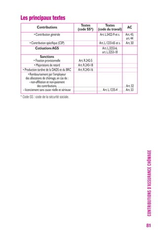 81 
Les principaux textes 
Contributions Textes Textes (code SS*) (code du travail) AC 
• Contribution générale Art. L.5422-9 et s. Art. 43, 
art. 44 
• Contribution spécifique (CSP) Art. L.1233-65 et s. Art. 50 
Cotisations AGS Art. L.3253-6, 
art. L.3253-18 
Sanctions 
• Fixation provisionnelle Art. R.242-5 
• Majorations de retard Art. R.243-18 
• Production tardive de la DADS et du BRC Art. R.243-16 
• Remboursement par l’employeur 
des allocations de chômage, en cas de : 
- non-affiliation et non-paiement 
des contributions, Art. 52 
- licenciement sans cause réelle et sérieuse Art. L.1235-4 Art. 53 
* Code SS : code de la sécurité sociale. 
CONTRIBUTIONS D’ASSURANCE CHÔMAGE 
 