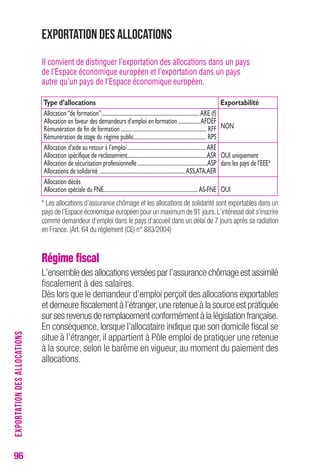 96 
Exportation des allocations 
Il convient de distinguer l’exportation des allocations dans un pays 
de l’Espace économique européen et l’exportation dans un pays 
autre qu’un pays de l’Espace économique européen. 
Type d’allocations Exportabilité 
Allocation “de formation”................................................................................. ARE (f) 
Allocation en faveur des demandeurs d’emploi en formation .................. AFDEF 
Rémunération de fin de formation ....................................................................... RFF NON 
Rémunération de stage du régime public............................................................ RPS 
Allocation d’aide au retour à l’emploi ................................................................. ARE 
Allocation spécifique de reclassement..................................................................ASR OUI uniquement 
Allocation de sécurisation professionnelle ..........................................................ASP dans les pays de l’EEE* 
Allocations de solidarité ....................................................................... ASS,ATA,AER 
Allocation décès 
Allocation spéciale du FNE.............................................................................. AS-FNE OUI 
* Les allocations d’assurance chômage et les allocations de solidarité sont exportables dans un 
pays de l’Espace économique européen pour un maximum de 91 jours. L’intéressé doit s’inscrire 
comme demandeur d’emploi dans le pays d’accueil dans un délai de 7 jours après sa radiation 
en France. (Art. 64 du règlement (CE) n° 883/2004) 
Régime fiscal 
L’ensemble des allocations versées par l’assurance chômage est assimilé 
fiscalement à des salaires. 
Dès lors que le demandeur d’emploi perçoit des allocations exportables 
et demeure fiscalement à l’étranger, une retenue à la source est pratiquée 
sur ses revenus de remplacement conformément à la législation française. 
En conséquence, lorsque l’allocataire indique que son domicile fiscal se 
situe à l’étranger, il appartient à Pôle emploi de pratiquer une retenue 
à la source, selon le barème en vigueur, au moment du paiement des 
allocations. 
EXPORTATION DES ALLOCATIONS 
 