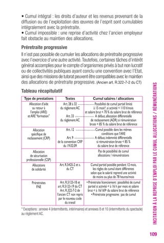 • Cumul intégral : les droits d’auteur et les revenus provenant de la 
diffusion ou de l’exploitation des oeuvres de l’esprit sont cumulables 
intégralement avec la préretraite. 
• Cumul impossible : une reprise d’activité chez l’ancien employeur 
fait obstacle au maintien des allocations. 
Préretraite progressive 
Il n’est pas possible de cumuler les allocations de préretraite progressive 
avec l’exercice d’une autre activité. Toutefois, certaines tâches d’intérêt 
général accomplies pour le compte d’organismes privés à but non lucratif 
ou de collectivités publiques ayant conclu une convention avec l’Etat, 
ainsi que des missions de tutorat peuvent être compatibles avec le maintien 
des allocations de préretraite progressive. (Ancien art. R.322-7-2 du CT) 
Tableau récapitulatif 
* Exceptions : annexe 4 (intermittents, intérimaires) et annexes 8 et 10 (intermittents du spectacle) 
au règlement AC. 
INCITATION À LA REPRISE D’EMPLOI PAR LE CUMUL ALLOCATIONS / RÉMUNÉRATIONS 
109 
Type de prestations 
Allocation d’aide 
au retour à 
l’emploi (ARE) 
et ARE “formation” 
Allocation 
spécifique de 
reclassement (CRP) 
Allocation 
de sécurisation 
professionnelle (CSP) 
Allocations 
de solidarité 
Préretraites 
FNE 
Textes 
Art. 28 à 32 
du règlement AC 
Art. 33 
du règlement AC 
Art. 12 
Art. 9 
de la convention CRP 
du 19.02.09 
Art. R.5425-2 et s. 
du CT 
Art. R.5123-18 et 
art. R.5123-19 du CT 
Art. R.322-7-2 de 
l’ancien CT non repris 
par le nouveau code 
du travail 
Cumul salaires / allocations 
Possibilité de cumul partiel limité 
à 15 mois*, si activité < 110 h/mois 
et salaire brut < 70 % du salaire brut de référence 
A défaut, allocation différentielle 
de reclassement (ADR) si rémunération 
brute < 85 % du salaire brut de référence 
Cumul possible dans les mêmes 
conditions que l’ARE 
A défaut, indemnité différentielle 
si rémunération brute < 85 % 
du salaire brut de référence 
Pas de possibilité de cumul 
allocations / rémunérations 
Cumul partiel possible pendant 12 mois, 
les règles de cumul étant diffèrentes 
selon que le salarié reprend une activité 
de moins ou plus de 78 heures/mois 
• Préretraite licenciement : possibilité de cumul 
partiel si activité < à 16 h par mois et salaire 
brut < à 16/169e du salaire brut de référence 
• Préretraite progressive : pas de cumul 
 