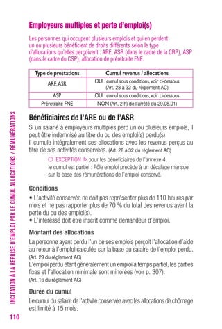 110 
Employeurs multiples et perte d’emploi(s) 
Les personnes qui occupent plusieurs emplois et qui en perdent 
un ou plusieurs bénéficient de droits différents selon le type 
d’allocations qu’elles perçoivent : ARE, ASR (dans le cadre de la CRP), ASP 
(dans le cadre du CSP), allocation de préretraite FNE. 
Type de prestations Cumul revenus / allocations 
ARE, ASR OUI : cumul sous conditions, voir ci-dessous 
(Art. 28 à 32 du règlement AC) 
ASP OUI : cumul sous conditions, voir ci-dessous 
Préretraite FNE NON (Art. 2 h) de l’arrêté du 29.08.01) 
Bénéficiaires de l’ARE ou de l’ASR 
Si un salarié à employeurs multiples perd un ou plusieurs emplois, il 
peut être indemnisé au titre du ou des emploi(s) perdu(s). 
Il cumule intégralement ses allocations avec les revenus perçus au 
titre de ses activités conservées. (Art. 28 à 32 du règlement AC) 
EXCEPTION pour les bénéficiaires de l’annexe 4, 
le cumul est partiel : Pôle emploi procède à un décalage mensuel 
sur la base des rémunérations de l’emploi conservé. 
Conditions 
• L’activité conservée ne doit pas représenter plus de 110 heures par 
mois et ne pas rapporter plus de 70 % du total des revenus avant la 
perte du ou des emploi(s). 
• L’intéressé doit être inscrit comme demandeur d’emploi. 
Montant des allocations 
La personne ayant perdu l’un de ses emplois perçoit l’allocation d’aide 
au retour à l’emploi calculée sur la base du salaire de l’emploi perdu. 
(Art. 29 du règlement AC) 
L’emploi perdu étant généralement un emploi à temps partiel, les parties 
fixes et l’allocation minimale sont minorées (voir p. 307). 
(Art. 16 du règlement AC) 
Durée du cumul 
Le cumul du salaire de l’activité conservée avec les allocations de chômage 
est limité à 15 mois. 
INCITATION À LA REPRISE D’EMPLOI PAR LE CUMUL ALLOCATIONS / RÉMUNÉRATIONS 
 