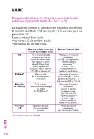 116 
Maladie 
Pour percevoir les allocations de chômage, la personne privée d’emploi 
doit être apte physiquement à l’emploi. (Art. L.5422-1 du CT) 
La maladie fait obstacle au versement des allocations, sauf lorsque 
la condition d’aptitude n’est pas requise ; il en est ainsi pour les 
préretraites FNE. 
La personne peut être malade : 
• au moment où elle perd son emploi, 
• pendant qu’elle est indemnisée. 
Personne malade au moment Pendant l’indemnisation 
de la fin du contrat de travail 
ARE Pas de versement car cette • Interruption du versement 
personne ne peut s’inscrire des allocations. 
comme demandeur d’emploi, (Art. 25 § 1 c) du règlement AC) 
mais la période de maladie • Transfert en catégorie 
allonge le délai de 12 mois administrative 4* 
pendant lequel elle peut si arrêt > 15 jours. 
s’inscrire pour ouvrir des droits. • Cessation de l’IDE si la 
(Art. 7 § 2 du règlement AC) maladie dure plus de 6 mois. 
ASR / ASP Adhésion possible. • Interruption du versement 
Pas de versement pendant des allocations. (Art. 12 b) de la 
l’arrêt maladie. convention du 19.02.09 et 17 b) 
de la convention CSP du 19.07.11) 
Allocation Pas de versement. • Interruption du versement 
de solidarité Condition de recherche d’emploi des allocations. 
non remplie. Condition de recherche 
(Art. R.5423-1 du CT) d’emploi non remplie. 
(Art. R.5423-9 du CT) 
• Transfert en catégorie 4* 
si arrêt > 15 jours. 
• Cessation de l’IDE si la 
maladie dure plus de 6 mois. 
Préretraite La condition d’aptitude Maintien du versement 
FNE n’est pas une condition des allocations. 
d’adhésion. (Art. 9 de l’arrêté du 20.04.99) 
* de la liste des demandeurs d’emploi. 
MALADIE 
 