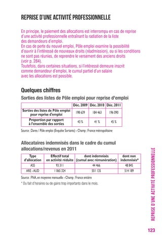 Reprise d’une activité professionnelle 
En principe, le paiement des allocations est interrompu en cas de reprise 
d’une activité professionnelle entraînant la radiation de la liste 
des demandeurs d’emploi. 
En cas de perte du nouvel emploi, Pôle emploi examine la possibilité 
d’ouvrir à l’intéressé de nouveaux droits (réadmission), ou si les conditions 
ne sont pas réunies, de reprendre le versement des anciens droits 
(voir p. 284). 
Toutefois, dans certaines situations, si l’intéressé demeure inscrit 
comme demandeur d’emploi, le cumul partiel d’un salaire 
avec les allocations est possible. 
Quelques chiffres 
Sorties des listes de Pôle emploi pour reprise d'emploi 
Déc. 2009 Déc. 2010 Déc. 2011 
Sorties des listes de Pôle emploi 
198 pour reprise d'emploi 639 184 463 196 090 
Proportion par rapport 
à l’ensemble des sorties 43 % 41 % 45 % 
Source : Dares / Pôle emploi (Enquête Sortants) - Champ : France métropolitaine 
Allocataires indemnisés dans le cadre du cumul 
allocations/revenus en 2011 
Type Effectif total dont indemnisés dont non 
d’allocation en activité réduite (cumul avec rémunération) indemnisés* 
ASS 93 311 44 466 48 845 
ARE - AUD 1 065 324 551 135 514 189 
Source : FNA, en moyenne mensuelle - Champ : France entière 
* Du fait d’horaires ou de gains trop importants dans le mois. 
REPRISE D’UNE ACTIVITÉ PROFESSIONNELLE 
123 
 