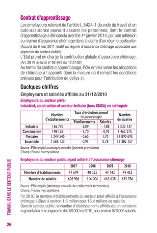 26 
Contrat d’apprentissage 
Les employeurs relevant de l’article L.5424-1 du code du travail et en 
auto-assurance peuvent assurer les personnes, dont le contrat 
d’apprentissage a été conclu avant le 1er janvier 2014, par une adhésion 
au régime d’assurance chômage dans le cadre d’un régime particulier. 
(Accord du 6 mai 2011 relatif au régime d’assurance chômage applicable aux 
apprentis du secteur public) 
L’Etat prend en charge la contribution globale d’assurance chômage. 
(Art. 20 VI de la loi n° 92-675 du 17.07.92) 
Au terme du contrat d’apprentissage, Pôle emploi verse les allocations 
de chômage à l’apprenti dans la mesure où il remplit les conditions 
prévues pour l’attribution de celles-ci. 
Quelques chiffres 
employeurs et salariés affiliés au 31/12/2010 
employeurs du secteur privé : 
industriel, construction et secteur tertiaire (hors cMSA) en métropole 
Source : Pôle emploi, statistique annuelle (données provisoires) 
Champ : France métropolitaine 
employeurs du secteur public ayant adhéré à l’assurance chômage 
Source : Pôle emploi (statistique annuelle des collectivités territoriales) 
Champ : France métropolitaine 
Fin 2010, le nombre d’établissements du secteur privé affiliés à l’assurance 
chômage s’élève à environ 1,6 million pour 16,4 millions de salariés. 
Dans le secteur public, le nombre d’établissements affiliés est en constante 
augmentation et se rapproche des 50 000 en 2010, pour environ 676 000 salariés. 
TRAVAIL DANS LE SECTEUR PUBLIC 
Nombre Taux d’évolution annuel Nombre 
d’établissements (en pourcentage) de salariés 
Etablissements Salariés 
Industrie 136 770 - 2,09 - 1,88 3 023 137 
Construction 198 128 - 1,70 - 0,92 1 462 275 
Tertiaire 1 249 545 - 0,65 1,70 11 890 695 
Ensemble 1 586 133 - 0,91 0,78 16 383 157 
2007 2008 2009 2010 
Nombre d’établissements 47 699 48 325 49 142 49 452 
Nombre de salariés 608 906 616 006 663 638 675 786 
 