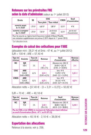 RETENUES SUR ALLOCATION 
129 
Retenues sur les préretraites FNE 
selon la date d’admission (valeur au 1er juillet 2012) 
CSG Seuil Droits SS CRDS d’exonération Taux plein Taux réduit 
ouverts avant 
1,70 %* 6,60 %* 3,80 %* 0,5 %* 47 € 
le 11.10.07 
ouverts à compter 
1,70 %* 7,50 %* 
pas de taux 
0,5 %* 
pas de seuil 
du 11.10.07 réduit d’exonération 
Pour les assurés au régime local d’assurance maladie d’Alsace-Moselle, 
une cotisation supplémentaire est prévue (1,50 % depuis le 1er janvier 2012) 
* De l’allocation brute. 
Exemples de calcul des cotisations pour l’ARE 
(allocation mini : 28,21 € et Smic : 47 €, au 1er juillet 2012) 
SJR = 100 € ; ARE = 57,40 € 
Type de Assiette Taux de Retenue Seuil Retenue 
retenue cotisation d’exonération effective 
RC SJR Allocation mini : 28,21 € 
100 € 3 % 3 € 54,40 € > 28,21 € 3 € 
(100 x 3 %) (57,40 - 3 = 54,40 €) 
CSG ARE Smic : 47 € 
53,45 € 6,2 % 3,31 € 51,09 € > 47 € 3,31 € 
(54,40 x 0,9825) (53,45 x 6,2 %) (54,40 - 3,31 = 51,09 €) 
CRDS ARE Smic : 47 € 
53,45 € 0,5 % 0,27 € 54,13 € > 47 € 0,27 € 
(54,40 x 0,9825) (53,45 x 0,5 %) (54,40 - 0,27 = 54,13 €) 
Allocation nette = [57,40 € - (3 + 3,31 + 0,27)] = 50,82 € 
SJR = 70 € ; ARE = 40,18 € 
Type de Assiette Taux de Retenue Seuil Retenue 
retenue cotisation d’exonération effective 
RC SJR Allocation mini : 28,21 € 
70 € 3 % 2,10 € 38,08 € > 28,21 € 2,10 € 
(70 x 3 %) (40,18 - 2,10 = 38,08 €) 
Pas de CSG, ni de CRDS, le montant de l’allocation étant inférieur 
au seuil d’exonération (Smic : 47 € au 01.07.12) 
Allocation nette = 40,18 € - 2,10 € = 38,08 € 
Exportation des allocations 
Retenue à la source, voir p. 256. 
 