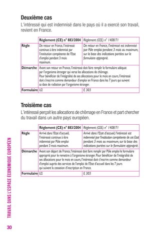 30 
Deuxième cas 
L’intéressé qui est indemnisé dans le pays où il a exercé son travail, 
revient en France. 
Règlement (CE) n° 883/2004 Règlement (CEE) n° 1408/71 
Règle De retour en France, l’intéressé De retour en France, l’intéressé est indemnisé 
continue à être indemnisé par par Pôle emploi pendant 3 mois au maximum, 
l’institution compétente de l’Etat sur la base des indications portées sur le 
d’emploi pendant 3 mois formulaire approprié. 
maximum. 
Démarche Avant son retour en France, l’intéressé doit faire remplir le formulaire adéquat 
par l’organisme étranger qui verse les allocations de chômage. 
Pour bénéficier de l’intégralité de ses allocations pour le mois en cours, l’intéressé 
doit s’inscrire comme demandeur d’emploi en France dans les 7 jours qui suivent 
sa date de radiation par l’organisme étranger. 
Formulaire U2 E 303 
troisième cas 
L’intéressé perçoit les allocations de chômage en France et part chercher 
du travail dans un autre pays européen. 
Règlement (CE) n° 883/2004 Règlement (CEE) n° 1408/71 
Règle Arrivé dans l’Etat d’accueil, Arrivé dans l’Etat d’accueil, l’intéressé est 
l’intéressé continue à être indemnisé par l’institution compétente de cet Etat 
indemnisé par Pôle emploi pendant 3 mois au maximum, sur la base des 
pendant 3 mois maximum. indications portées sur le formulaire approprié. 
Démarche Avant son départ de France, l’intéressé doit faire remplir par Pôle emploi le formulaire 
approprié pour le remettre à l’organisme étranger. Pour bénéficier de l’intégralité de 
ses allocations pour le mois en cours, l’intéressé doit s’inscrire comme demandeur 
d’emploi auprès des services de l’emploi de l’Etat d’accueil dans les 7 jours 
qui suivent la cessation d’inscription en France. 
Formulaire U2 E 303 
TRAVAIL DANS L’ESPACE ÉCONOMIQUE EUROPÉEN 
 