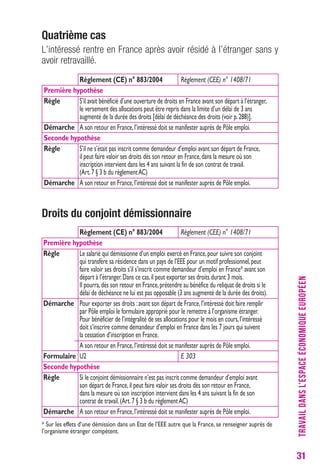 31 
Quatrième cas 
L’intéressé rentre en France après avoir résidé à l’étranger sans y 
avoir retravaillé. 
Règlement (CE) n° 883/2004 Règlement (CEE) n° 1408/71 
Première hypothèse 
Règle S’il avait bénéficié d’une ouverture de droits en France avant son départ à l’étranger, 
le versement des allocations peut être repris dans la limite d’un délai de 3 ans 
augmenté de la durée des droits [délai de déchéance des droits (voir p. 288)]. 
Démarche A son retour en France, l’intéressé doit se manifester auprès de Pôle emploi. 
Seconde hypothèse 
Règle S’il ne s’était pas inscrit comme demandeur d’emploi avant son départ de France, 
il peut faire valoir ses droits dès son retour en France, dans la mesure où son 
inscription intervient dans les 4 ans suivant la fin de son contrat de travail. 
(Art. 7 § 3 b du règlement AC) 
Démarche A son retour en France, l’intéressé doit se manifester auprès de Pôle emploi. 
Droits du conjoint démissionnaire 
Règlement (CE) n° 883/2004 Règlement (CEE) n° 1408/71 
Première hypothèse 
Règle Le salarié qui démissionne d’un emploi exercé en France, pour suivre son conjoint 
qui transfère sa résidence dans un pays de l’EEE pour un motif professionnel, peut 
faire valoir ses droits s’il s’inscrit comme demandeur d’emploi en France* avant son 
départ à l’étranger. Dans ce cas, il peut exporter ses droits durant 3 mois. 
Il pourra, dès son retour en France, prétendre au bénéfice du reliquat de droits si le 
délai de déchéance ne lui est pas opposable (3 ans augmenté de la durée des droits). 
Démarche Pour exporter ses droits : avant son départ de France, l’intéressé doit faire remplir 
par Pôle emploi le formulaire approprié pour le remettre à l’organisme étranger. 
Pour bénéficier de l’intégralité de ses allocations pour le mois en cours, l’intéressé 
doit s’inscrire comme demandeur d’emploi en France dans les 7 jours qui suivent 
la cessation d’inscription en France. 
A son retour en France, l’intéressé doit se manifester auprès de Pôle emploi. 
Formulaire U2 E 303 
Seconde hypothèse 
Règle Si le conjoint démissionnaire n’est pas inscrit comme demandeur d’emploi avant 
son départ de France, il peut faire valoir ses droits dès son retour en France, 
dans la mesure où son inscription intervient dans les 4 ans suivant la fin de son 
contrat de travail. (Art. 7 § 3 b du règlement AC) 
Démarche A son retour en France, l’intéressé doit se manifester auprès de Pôle emploi. 
* Sur les effets d’une démission dans un Etat de l’EEE autre que la France, se renseigner auprès de 
l’organisme étranger compétent. 
TRAVAIL DANS L’ESPACE ÉCONOMIQUE EUROPÉEN 
 