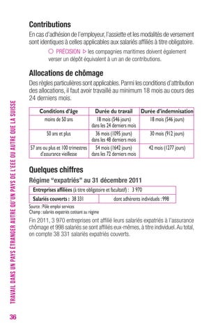 36 
contributions 
En cas d’adhésion de l’employeur, l’assiette et les modalités de versement 
sont identiques à celles applicables aux salariés affiliés à titre obligatoire. 
PRÉCISION les compagnies maritimes doivent également 
verser un dépôt équivalent à un an de contributions. 
Allocations de chômage 
Des règles particulières sont applicables. Parmi les conditions d’attribution 
des allocations, il faut avoir travaillé au minimum 18 mois au cours des 
24 derniers mois. 
Conditions d’âge Durée du travail Durée d’indemnisation 
moins de 50 ans 18 mois (546 jours) 18 mois (546 jours) 
dans les 24 derniers mois 
50 ans et plus 36 mois (1095 jours) 30 mois (912 jours) 
dans les 48 derniers mois 
57 ans ou plus et 100 trimestres 54 mois (1642 jours) 42 mois (1277 jours) 
d’assurance vieillesse dans les 72 derniers mois 
Quelques chiffres 
régime “expatriés” au 31 décembre 2011 
Entreprises affiliées (à titre obligatoire et facultatif) : 3 970 
Salariés couverts : 38 331 dont adhérents individuels : 998 
Source : Pôle emploi services 
Champ : salariés expatriés cotisant au régime 
Fin 2011, 3 970 entreprises ont affilié leurs salariés expatriés à l’assurance 
chômage et 998 salariés se sont affiliés eux-mêmes, à titre individuel. Au total, 
on compte 38 331 salariés expatriés couverts. 
TRAVAIL DANS UN PAYS ÉTRANGER AUTRE QU’UN PAYS DE L’EEE OU AUTRE QUE LA SUISSE 
 