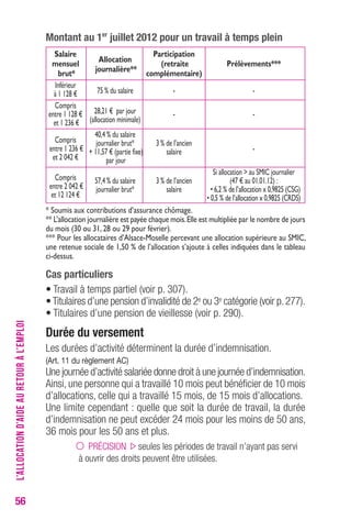56 
Montant au 1er juillet 2012 pour un travail à temps plein 
Salaire 
Allocation 
Participation 
mensuel 
journalière** 
(retraite Prélèvements*** 
brut* complémentaire) 
Inférieur 
75 % du salaire 
- à 1 128 € - 
Compris 
28,21 € par jour 
entre 1 128 € 
(allocation minimale) 
- - 
et 1 236 € 
Compris 
40,4 % du salaire 
entre 1 236 € 
journalier brut* 3 % de l’ancien 
- 
et 2 042 € 
+ 11,57 € (partie fixe) salaire 
par jour 
Compris 
Si allocation > au SMIC journalier 
entre 2 042 € 
57,4 % du salaire 3 % de l’ancien (47 € au 01.01.12) : 
et 12 124 € 
journalier brut* salaire • 6,2 % de l’allocation x 0,9825 (CSG) 
• 0,5 % de l’allocation x 0,9825 (CRDS) 
* Soumis aux contributions d’assurance chômage. 
** L’allocation journalière est payée chaque mois. Elle est multipliée par le nombre de jours 
du mois (30 ou 31, 28 ou 29 pour février). 
*** Pour les allocataires d’Alsace-Moselle percevant une allocation supérieure au SMIC, 
une retenue sociale de 1,50 % de l’allocation s’ajoute à celles indiquées dans le tableau 
ci-dessus. 
cas particuliers 
• Travail à temps partiel (voir p. 307). 
• Titulaires d’une pension d’invalidité de 2e ou 3e catégorie (voir p. 277). 
• Titulaires d’une pension de vieillesse (voir p. 290). 
Durée du versement 
Les durées d’activité déterminent la durée d’indemnisation. 
(Art. 11 du règlement Ac) 
Une journée d’activité salariée donne droit à une journée d’indemnisation. 
Ainsi, une personne qui a travaillé 10 mois peut bénéficier de 10 mois 
d’allocations, celle qui a travaillé 15 mois, de 15 mois d’allocations. 
Une limite cependant : quelle que soit la durée de travail, la durée 
d’indemnisation ne peut excéder 24 mois pour les moins de 50 ans, 
36 mois pour les 50 ans et plus. 
PRÉCISION seules les périodes de travail n’ayant pas servi 
à ouvrir des droits peuvent être utilisées. 
L’ALLOCATION D’AIDE AU RETOUR À L’EMPLOI 
 