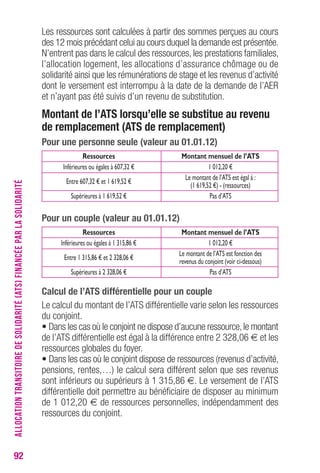 92 
Les ressources sont calculées à partir des sommes perçues au cours 
des 12 mois précédant celui au cours duquel la demande est présentée. 
N’entrent pas dans le calcul des ressources, les prestations familiales, 
l’allocation logement, les allocations d’assurance chômage ou de 
solidarité ainsi que les rémunérations de stage et les revenus d’activité 
dont le versement est interrompu à la date de la demande de l’AER 
et n’ayant pas été suivis d’un revenu de substitution. 
Montant de l’AtS lorsqu’elle se substitue au revenu 
de remplacement (AtS de remplacement) 
Pour une personne seule (valeur au 01.01.12) 
Ressources Montant mensuel de l’ATS 
Inférieures ou égales à 607,32 € 1 012,20 € 
Entre 607,32 € et 1 619,52 € 
Le montant de l’ATS est égal à : 
(1 619,52 €) - (ressources) 
Supérieures à 1 619,52 € Pas d’ATS 
Pour un couple (valeur au 01.01.12) 
Ressources Montant mensuel de l’ATS 
Inférieures ou égales à 1 315,86 € 1 012,20 € 
Entre 1 315,86 € et 2 328,06 € 
Le montant de l’ATS est fonction des 
revenus du conjoint (voir ci-dessous) 
Supérieures à 2 328,06 € Pas d’ATS 
calcul de l’AtS différentielle pour un couple 
Le calcul du montant de l’ATS différentielle varie selon les ressources 
du conjoint. 
• Dans les cas où le conjoint ne dispose d’aucune ressource, le montant 
de l’ATS différentielle est égal à la différence entre 2 328,06 € et les 
ressources globales du foyer. 
• Dans les cas où le conjoint dispose de ressources (revenus d’activité, 
pensions, rentes,…) le calcul sera différent selon que ses revenus 
sont inférieurs ou supérieurs à 1 315,86 €. Le versement de l’ATS 
différentielle doit permettre au bénéficiaire de disposer au minimum 
de 1 012,20 € de ressources personnelles, indépendamment des 
ressources du conjoint. 
ALLOCATION TRANSITOIRE DE SOLIDARITÉ (ATS) FINANCÉE PAR LA SOLIDARITÉ 
 