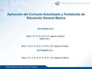Curr ículo de  Educación Básica (6 a 15 años) Problema Solución Aplicación del Currículo Actualizado y Fortalecido  de  Educación General Básica SEPTIEMBRE 2010: Años 1º, 2º, 3º, 4º, 5º, 6º y 7º, régimen de Sierra. ABRIL 2011: Años 1º, 2º, 3º, 4º, 5º, 6º, 7º, 8º, 9º y 10º, régimen de Costa. SEPTIEMBRE 2011 :  Años 1º, 2º, 3º, 4º, 5º, 6º, 7º, 8º, 9º y 10º, régimen de Sierra. 