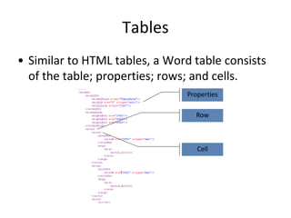 Tables
• Similar to HTML tables, a Word table consists
of the table; properties; rows; and cells.
Properties
Row
Cell
 