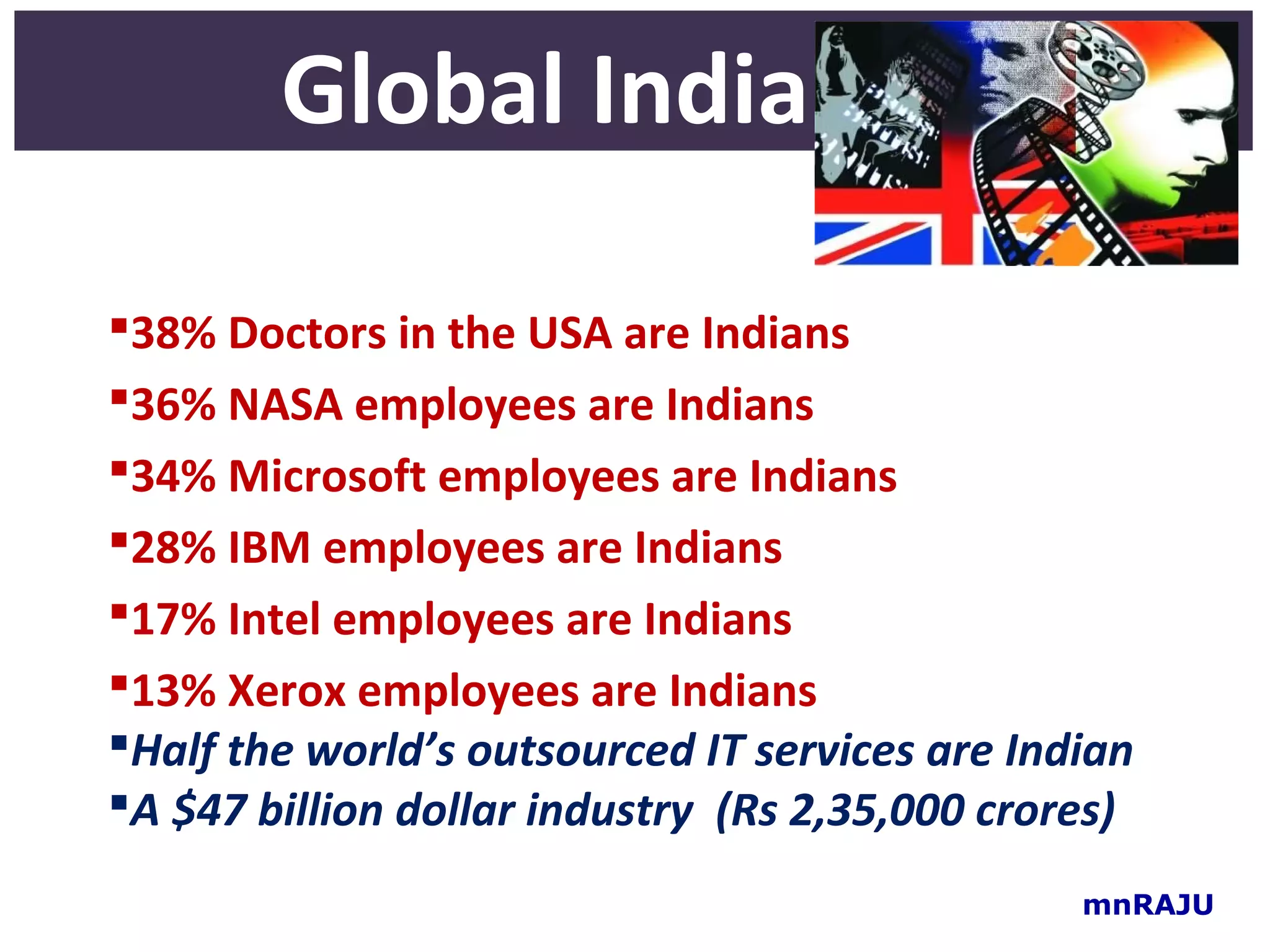 Global India

38% Doctors in the USA are Indians
36% NASA employees are Indians
34% Microsoft employees are Indians
28% IBM employees are Indians
17% Intel employees are Indians
13% Xerox employees are Indians
Half the world’s outsourced IT services are Indian
A $47 billion dollar industry (Rs 2,35,000 crores)
                                                mnRAJU
 