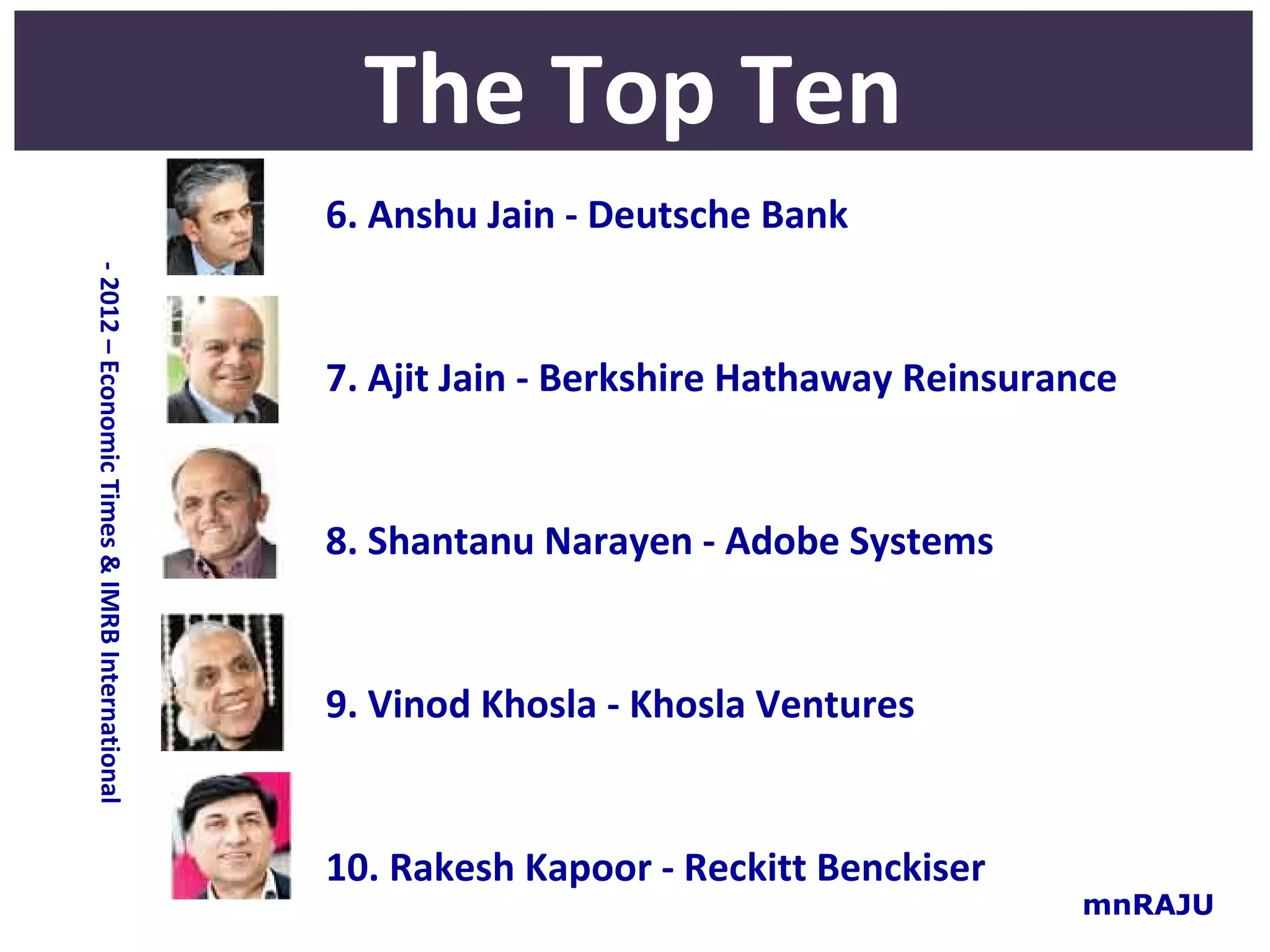 The Top Ten
                                               6. Anshu Jain - Deutsche Bank
- 2012 – Economic Times & IMRB International




                                               7. Ajit Jain - Berkshire Hathaway Reinsurance


                                               8. Shantanu Narayen - Adobe Systems


                                               9. Vinod Khosla - Khosla Ventures


                                               10. Rakesh Kapoor - Reckitt Benckiser
                                                                                         mnRAJU
 