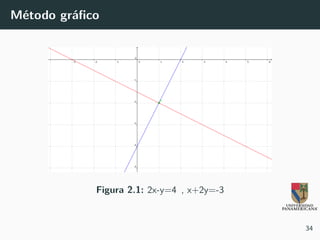 Método gráfico
Figura 2.1: 2x-y=4 , x+2y=-3
34
 