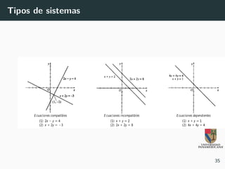 Tipos de sistemas
35
 