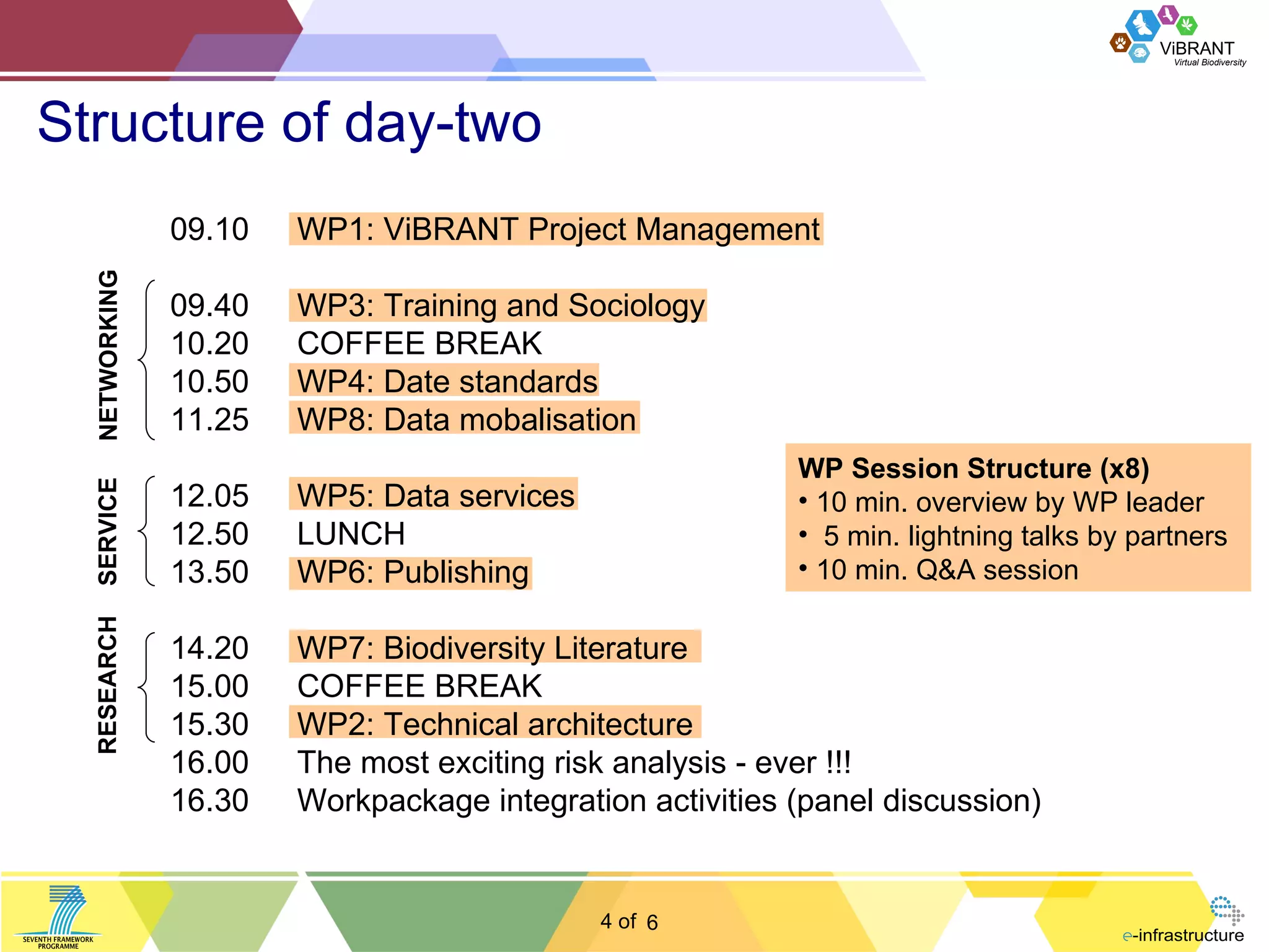 Structure of day-two 09.10 WP1: ViBRANT Project Management 09.40 WP3: Training and Sociology 10.20 COFFEE BREAK 10.50 WP4: Date standards 11.25 WP8: Data mobalisation 12.05 WP5: Data services 12.50 LUNCH 13.50 WP6: Publishing 14.20 WP7: Biodiversity Literature 15.00 COFFEE BREAK 15.30 WP2: Technical architecture 16.00 The most exciting risk analysis - ever !!! 16.30 Workpackage integration activities (panel discussion) NETWORKING SERVICE RESEARCH 6 WP Session Structure (x8) 10 min. overview by WP leader 5 min. lightning talks by partners 10 min. Q&A session 