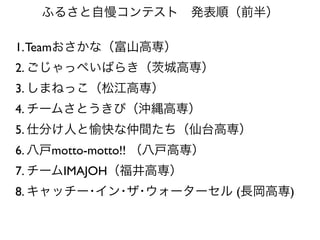 1. Team
2.
3.
4.
5.
6.    motto-motto!!
7.        IMAJOH
8.                    (   )
 