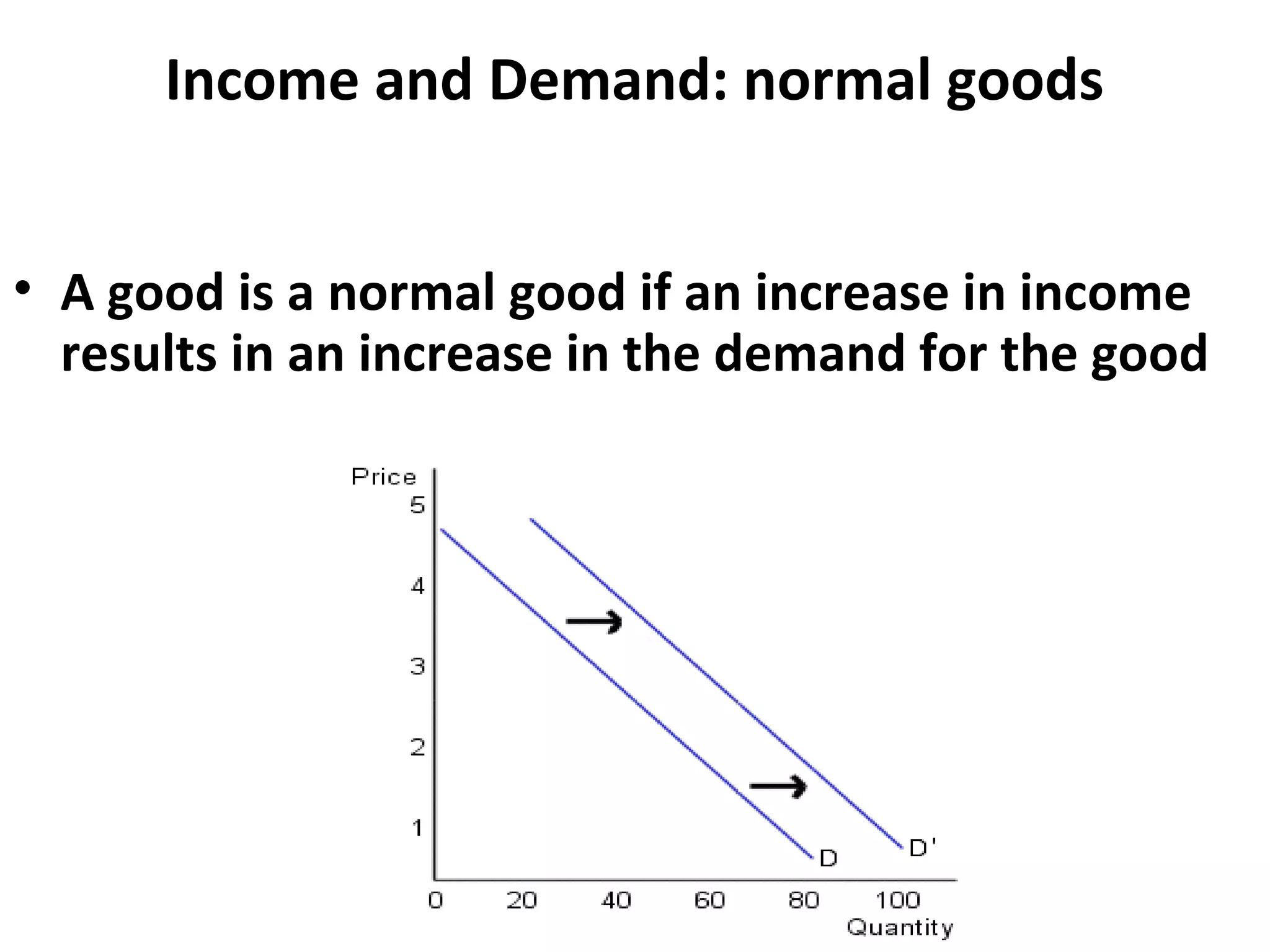 Income and Demand: normal goods


• A good is a normal good if an increase in income
  results in an increase in the demand for the good
 