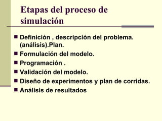 Etapas del proceso de simulación Definición , descripción del problema.  (análisis).Plan. Formulación del modelo. Programación . Validación del modelo. Diseño de experimentos y plan de corridas. Análisis de resultados 