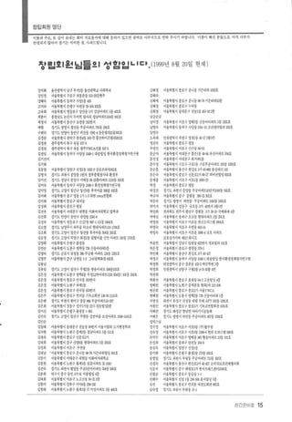 창립회원명단
이름과 주소 또 같이 보내는 회비 지로용지에 대해 문의가 있으면 곧바로 사무국으로 연락 주시기 바랍니다 이름이 빠진 분들도요， 아직 사무가
안정되지 않아서 생기는 미비한 점， 사과드립 니 다
차를 l 효 l 윌 LI 드 。 I~예 하。 I 니 다 (1999년 8월 20일 현재 )
‘-c킥를를 OCII I::::I
강미화 울산광역시 남구무거2동울산대학교사회학과 김혜경 서울특별시 종로구 운니동 71든태 lαE호
강민정 서울특별시 구로구 개봉본동 1잉짧현주 김혜숙
%빽l숙 서울특별시 동작구 사당1동 g 깅혜애 서울특별시 종로구 운나똥 !B-78 7~든타워 10층
고미라 서울특별시 은평구 녹밴동 장1여 102호 김혜정 서울특별시 종로구 누하동
고욱희 서울특별시 영등포구 당산동 5가 강남아파트 5동 뼈호 김희정 서울특별^I 통대문구 전농1동 뻐182층
팍분이 충청남도 논산시 두DI연 암사리 경남아파트1여동 없호 납궁순금
곽정자 서울특별시 용산구 보광동 짚번지 남미정 서울특별시 서초구 뺑3옹 신동。싸파트 5동 12)1호
팍현 경기도광명시 철산동주공아따트%옹::ffi호 남영숙 서울특별시 동작구 사당똥 lffi1-15오리엔터빌라없호
구희숙 경기도 안양시 동안구 비산통 산81-4 동문빌라a동:m호 남영숙
깅경란 서울특별시 관악구 봉천4동 l따72 홍산하이츠빌라.zæ호 노육재 인천광역시 부평구 청천l동 46-175통g반
김경천 광주광역시 북구 유동 107경 영진숙 서울특별시 종로구 평동
깅경천 광주광역시 북구 유통 광주YWCA건물 107-5 우영인 서울특별시 마포구 신수동없염
김광임 서울특별시 동작구사당동 1여있 대송빌딩 한국환경정책평가연구원 문군자 서울특별시 서대문구 홍은l동 48-84 유진아파트 뼈호
깅기선미 문선경 서울특별시 서대운구 북가화l똥
김기화 문수정 서울특별시 구로구 구뢰동 구로주공아파트 lCó동 12ll호
김동엽 서울특별시 양천구 신정1동 l(E2-3 상운프라자X호 문순홍 서울특별시 용산구 한강로 3가40-882 용산파크 101
김영자 경기도 과천시 중앙통 l번지 정부종합청사내 환경부 문은숙 서울특별시 종로구 신문강가없27 피어선빌영 없호
김미선 경기도 성냥시 분당구 빼통 !Ð 삼환아파트 111()통 1m.호 문재봉 서울특별시 서초구 서초l동 1짧23
김미숙 서울특별시 동작구 사당똥 l빼l 환경정책명가연구원 박경 서울특별시 종로구평동
김미영 경기도 고양시 일산구 일산3동 후곡P않 %동 102호 박경진 경기도 과천시 중앙동 주공아파트10단지 1016동 $호
김미혜 서울특별시 중구 영옹 l가 1-3 대한ywr:a연합회 박규자 서울특별^I 중구 중림동 짧15 :m호
김미화 서울특별시 종로구 내자동 박운숙 경기도광명시 하안동 주공아파트 1016똥 l뼈호
김상회 서울특별시 종로구 평동 박미자 서울특별시 성동구 금호똥 3가 44번지 4통l반
깅선욱 서울특별시 서대운구 대현동 이화여자대학교 법학과 박상희 전라북도전주시 완산구경원동 3가왔10 국제화재 4층
깅선희 경기도 안양시 동안구 관양동 lfÐ1-6 박애싱 서울특별시 송파구 오금동 현대아파트 2동 201호
김성숙 서울특별^I 영등포구 신길7통 없7-1 111동 뼈호 박영란 서울특별시 마포구 마포동 한신오피스텔 l뼈호
깅소영 경기도 남양주시 와부융 덕소리 현대아파트101-1뼈호 박영숙 서울특별시 서초구 우연똥 ffil-14
검소희 경기도 고양시 일산구 일산동 후곡마을 뼈동 $호 박영숙 서울특별시 서초구 서초동 1(Jli얘 금호 아따트
깅순정 경기도 고양시 덕양구 화정l옹 달빛마올 신안 아파트 31()동 17m..호 금호상가지하 제3스튜디오
깅양희 서울특별시 은평구 불광동 박윤연 서울특별시 강남구 일원동 g번지 개포빌라 101호
검연순 서울특별시 도용구 방학동 7li신용아타워l층 박은경 서울특별시 종로구 평창동 379-5
깅 영숙 경기도군포시 금정동$무궁화아파트 124동12)1호 박인례 서울특별시 용산구 한장로 3가싸잉7
깅 영주 서울특별시 중구 남창동 1-2 그리쉽백화점 6(E.호 박정규 서울특별시 동작구 사당동 1뻐1 대송빌영 한국환경정책평가연구원
깅용님 박정현 대전광역시 중구 중촌동 102깅 배인학원 3층
깅유임 경기도고양시 일산구주엽2동쌍용아파트뼈동1m.호 박정회 인천광역시 남동구구월2동 4-1945통 4반
깅은경 서울특별시 도봉구 방학4동 우성없}아따트(101-204통) 101동 때호 박찬회
깅은정 서울특별시 종로구 안국동 163번지 박회선 서울특별시 종로구 효제동 64-2 고운벌영 4층
김은경 서울특별시 노원구 하계l동 빛k혜원 서울특별시 노원구 중계본동 현대1차 113-1æ
깅은경 서울특별시 종로구 안국동 163번지 연선회 서울특별시 종로구 종로2가 서울YWCA
깅은주 서울특별시 종로구 연지동 기독교회 관 g옮 1110호 변혜원 서울특별시 도봉구 방회2동7li신동아타워 l층
깅은혜 경기도 부천시 원미구 중동 잃4 주공아파트lü-3:η 서명성 대전시 유성구 신성동 대링 두레 APT102동 13:)1호
검은희 서울특별시 성동구 성수1가동 22건 경동빌딩2층 서왕진 서울특별시 종로구 종로5가 기독교연합회관 1010.호
낌이선 서울특별시 은평구 불광동 l-lil 서혜란 경기도 화성군 향남면 야마기시공동체
김인숙 경기도 고양시 일산구 주엽동 강선마올 보성아파트 l~l1Có호 서혜은 경기도광명시하안동주공아파트없7동 1댔호
깅인순 성덕스님
김일태 서울특별시 동대문구 전농옹 90번지 서울시컵대 도시행정학과 성수경 서울특별시 서초구 서집동 (주)풀무원
깅자현 서울특별시 노원구 중계2동 경 남아파트 5동 111호 성숙경 서울특별^I 서초구 선3동 l짧8 현대 오피스텔 뼈호
깅재옥 서울특별시 종로구 신문로2가 손덕수 서울특별시 서초구 방애옹 g 황실아파트 13동 101호
깅재희 서울특별시 중구 신당6동 현대아파트 5통 %호 손성회 서울특별시 송파구 상전동 164-8
깅정희 서울특별시 서초구 우연동 송금숙 서울특별시 양천구 신정l동
깅제남 ’서울특별시 종로구 운니동 !B-78 가든타워빌딩 901호 송미화 서울특별시 은평구 불행동 lW동 뼈호
깅종미 서울특별시 서대운구 대현동 이화여자대학교 송홍L성 경기도 과천시 부림동 주공아파트 713동 $호
깅종현 서울특별시 노원구 월계3옹 삼호아파트 31-1010 신경숙 서울특별시 용산구 한강엎가빠-427 소비자보호단체협의회
깅진숙 경기도과천시 영양동주공5단지아따트없동%호 신동식 서울특별시 중구 태평로l가 한국프레스센터1$호
김춘희 대구시 중구 동인 4가 61미봉빌영 4층 신펼균 서울특별시 종로구 동숭동 1-1
깅태회 서울특별시 마포구노고산동56-25 2층 신혜수 서울특별시 신당 l동 236-m) 을지빌딩 5층
김현미 서울특별시 장북구 미얘동 쟁-2A2 싱선 서울특별시 종로구 연지동 여전도회관 Illi호
김형태 서울특별시 노원구 월계똥 17미성아파트 3동뼈호 심숙경 경기도 과천시 부링통 15-1
장간준비호 15
 