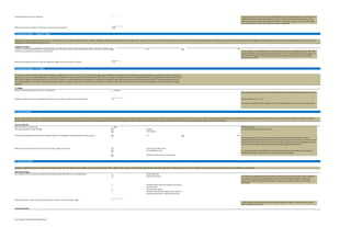 It is typical to provide the company with some flexibility in the event registration at a particular time
might compromise the company’s interests in the face of other business developments (e.g., if the
company is engaged in acquisition talks). The number of times the company may exercise this right
(and, sometimes, the deferral period) can be subject to negotiation.
What is the maximum number of days that a demand may be deferred?
18. Registration Rights — “Piggyback” Rights
Yes No
For the company, it is preferable to have a full cutback to avoid any marketing issues associated with
selling stockholders and to limit administrative hassles. It is fairly standard for investors to agree to a
full cutback with respect to IPOs given the marketing sensitivities associated with having selling
stockholders in an IPO.
Minimum percentage amount to which the registration rights of investors may be cut back:
19. Registration Rights — “S-3” Rights
This amount typically ranges from $500,000 to $5,000,000, with $1,000,000 being the most common.
Enter a number (e.g., “1”, “2”).
Investors are typically given the right to one or two S-3 registrations in a given twelve-month period.
20. Market Stand-Off
How many days is the lock-up? 180 days is typical.
IPO only
All offerings
Yes No
Before agreeing to a lock-up, investors will typically want assurances that insiders and other
significant shareholders will also be subject to a lock-up. Investors will not want to be locked out of the
market while other shareholders are free to sell. A company should be careful in agreeing to this type
of all-or-nothing condition given the risk of hold-outs and opportunistic behaviour.
Directors and officers only
1% stockholders only A company should be comfortable that it can obtain the required lock-ups. Ideally, the company’s
standard stockholder documentation will incorporate lock-up language.
Directors, officers and 1% stockholders
21. Information Rights
Annual financials
Quarterly financials It is common for companies to agree to provide annual and quarterly information. Before instituting
more extensive information requirements, the parties should consider whether the company is
equipped to comply with those requirements in a timely manner and the relative value of that
information.
Monthly balance sheet and statement of income
and cash flows
Annual operating plan
Variances from plan (monthly) (select only if an
annual operating plan is otherwise required)
To limit potential burdens associated with administering certain rights, it is typical to limit certain
rights to significant investors.
Information Rights
The company will be required to provide the following financial information on an on-going basis:
Minimum number of shares that must be held by an investor to have information rights:
Annual Financials
Is the lock-up conditioned upon directors, officers and/or 1% stockholders also agreeing to a similar lock-up?
Who else must be subject to a lock-up for the lock-up to apply to investors?
Companies will typically agree to provide investors with periodic financial information and rights to inspect corporate records. These rights provide investors with important ongoing information concerning their investment and can also serve to address certain technical legal requirements that can be relevant to venture funds.
It is typical for investors to agree to a standard market stand-off agreement (sometimes referred to as a “lock-up”) in which the investors agree not to sell company securities for a certain period of time after a public offering. Underwriters for the company’s IPO will normally require that all company stockholders be subject to market stand-off agreements as a condition to the offering. This helps to ensure an
orderly market for the company’s shares following the offering. Since potential disagreements at the time of the offering may delay or threaten the offering, it is ideal for the company to obtain these lock-up agreements at the time of each securities issuance rather than to wait until the IPO.
Market Stand-Off
The lock-up applies to what offerings: It is typical to limit the lock-up to the IPO.
%
S-3 rights are a form of demand registration that applies to registrations on Form S-3. Form S-3 is a “short form” registration available to companies that are already public reporting companies and that meet other requirements.
Because use of Form S-3 enables companies to incorporate by reference to the company’s public filings with the SEC, the time and expense associated with a Form S-3 registration tends to be significantly less than that associated
with an IPO or another offering that requires use of Form S-1 (which is a much longer form). Consequently, as compared to standard demand registration rights, the thresholds associated with S-3 registration rights tend to be
lower and the rights tend to be more regularly exercisable. However, because S-3 registrations involve time, cost and risk, S-3 rights are nevertheless subject to many of the restrictions applicable to demand registration rights
generally.
S-3 Rights
Minimum required offering size for an S-3 registration: $
Maximum number of Form S-3 registrations that may be requested in a given twelve-month period:
“Piggyback” registration rights enable investors to include their shares in registered offerings by the company. “Piggyback” registration rights typically do not apply to the company’s IPO and are subject to being cut back in the event the inclusion of selling shareholders in the offering may harm the marketing of the offering. “Piggyback” registration rights may be of more practical significance to investors than
demand rights, which are less likely to be used.
“Piggyback” Rights
Investors are typically prohibited from “piggybacking” on an IPO with no other selling stockholders. In other offerings, will there be
a limit on the amount the investors can be cut back?
would be detrimental to the company?
2
90
25
1,000,000
2
180
Term Sheet in Simple Terms (Deb Sahoo)
 