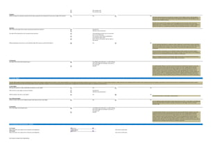 The company only
The investors only
Yes No
The most common approach is to provide the company and the eligible investors with the right to
purchase all or any portion of the offered shares. This approach provides the most flexibility to the
company and the eligible investors.
Founders may prefer that the company and/or the eligible investors purchase all or none of the
offered shares (on a cumulative basis) since a partial purchase may undermine a founder’s ability to
sell all of the shares (i.e., prospective purchasers may be unwilling to purchase a smaller stake).
All preferred
Only this series of preferred
All outstanding securities (on an as-exercised
and as-converted basis)
The company's fully-diluted capitalization
(including full option pool)
Shares held by all investors with the right of
first refusal
Yes No
An over-allotment right (which is sometimes called a “gobble-up”) would enable investors that fully
exercise their rights of first refusal to have a second chance to purchase any of the offered shares not
otherwise purchased by the company or the investors. This investor-favorable provision is not
uncommon.
From the investor’s perspective, an over-allotment option provides additional protection against
outside parties becoming stockholders in the company. Founders may object since an over-allotment
option can serve to more effectively block any transfer to a third party.
There is a stronger basis for the over-allotment right if the investors are required to purchase all or
nothing in connection with the exercise of their rights of first refusal.
A qualified public offering (i.e., a public offering
that would trigger the automatic conversion of
the preferred)
Any IPO A “qualified public offering” is one that meets the price/proceeds thresholds required to cause the
automatic conversion of the preferred stock into common. Use of the “qualified public offering”
definition protects investors from the loss of their rights prior to the time that they can secure a
certain minimum return on their investment. While it is not contemplated that investors would
continue to have a right of first refusal on sales by founders after the company is public (whether or
not the company’s IPO is a “qualified public offering”), the “qualified public offering” requirement
provides the investors with an additional means to influence the decision as to whether to go public.
29. “Co-Sale” Rights
Yes No
All preferred
Only this series of preferred
Yes No
It is uncommon to give co-sale rights to other founders.
Yes No
An over-allotment right would enable investors that fully exercise their co-sale rights to sell additional
shares to the extent other investors do not fully exercise their co-sale rights. This is an investor-
favorable right.
A qualified public offering (i.e., a public offering
that would trigger the automatic conversion of
the preferred)
Any IPO A “qualified public offering” is one that meets the price/proceeds thresholds required to cause the
automatic conversion of the preferred stock into common. Use of the “qualified public offering”
definition protects investors from the loss of their rights prior to the time that they can secure a
certain minimum return on their investment. While it is not contemplated that investors would
continue to have co-sale rights after the company is public (whether or not the company’s IPO is a
“qualified public offering”), the “qualified public offering” requirement provides the investors with an
additional means to influence the decision as to whether to go public.
30. First Refusal/Co-Sale Restrictions - Founders
[1] Founder
Name of founder to be subject to first refusal/co-sale obligations: Use arrows to add names.
[2] Founder
Name of founder to be subject to first refusal/co-sale obligations: Use arrows to add names.
Termination
The co-sale rights will terminate upon:
(#1 of 2)
(#2 of 2)
Will the founders also have co-sale rights?
Over-Allotment Rights
Will the investors have an over-allotment option with respect to the co-sale rights?
Will sales by founders or other stockholders be subject to co-sale rights?
Who will have co-sale rights on sales by founders?
Termination
The right of first refusal will terminate upon:
“Co-sale” rights enable investors to participate in any sales of the company’s capital stock by founders or other large stockholders. Co-sale rights are principally designed to protect investors’ interests in a situation where founders or others attempt to sell a significant block of common stock. Investors may want the option to participate in the sale since the sale of a controlling interest may involve a control
premium and may have the effect of foreclosing other avenues to liquidity. In addition, investors may generally want an opportunity to liquidate their investment if the founders are seeking to exit the enterprise.
Co-Sale Rights
Will participating investors have an over-allotment right with respect to unsubscribed shares?
Investors
Who will have the right of first refusal on proposed transfers by founders?
The right will be allocated pro rata among investors based on:
Company
Will the company be required to purchase all the shares proposed to be transferred if it exercises its right of first refusal?
Deb Sahoo
Term Sheet in Simple Terms (Deb Sahoo)
 