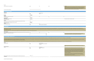 Warrants
Yes No Comments
Warrants grant the holder of the warrant the option to purchase company shares at a particular price,
called the exercise price within a set period. Warrants increase in value as the value of the underlying
shares increase in relation to the exercise price. Warrants can serve as a “kicker” to increase the
potential value of an investment. Warrants are common in connection with small bridge loans, and are
unusual to issue warrants in connection with preferred stock financings.
The warrants will be exercisable for:
3. Equity Offering Size and Valuation
Maximum amount
Range
Minimum:
Maximum:
Yes No
Pre-money valuation:
Aggregate number of shares to be sold: Share amounts and price are important numbers.
Warrants to be received by each investor (expressed as a percentage of the preferred stock to be received):
Aggregate number of shares underlying all warrants to be issued:
Exercise price per share:
Cash
Cash and cancellation of indebtedness
4. Dilutive Financing
Yes No
Describe: Provide a description of any changes (e.g., “All shares of preferred stock will be converted into
common stock prior to the closing.”). Use an initial capital letter and end punctuation.
5. Preferred Stock Rights – Liquidation Preference
Senior to common
Pari passu with common (no liquidation
preference)
It would be unusual if the preferred stock did not have a liquidation preference over the common
stock.
Purchase price
Multiple of purchase price The amount of the preference is typically a function of the perceived risk of the investment.
Other
The most common approach is to provide a preference equal to the purchase price. This provides
investors with some assurance that they will receive their investment back before amounts are
distributed to the common stock. It also helps to reasonably align the interests of the investors with
those of the founders, management and other holders of common stock by requiring preferred
investors to convert their shares into common stock to obtain returns in excess of their initial
investment (depending upon the extent of any participation rights in the residual distribution—see the
“Participation” section below).
In rare cases, where there are significant risks associated with an investment, investors may
sometimes require that the preference be a multiple of the purchase price of the preferred shares
(sometimes expressed as a 2x, 3x, etc., preference).
What is the liquidation preference of the preferred shares (expressed as a multiple of the purchase price)? For example, if the preference amount is two times the purchase price, enter “2”.
Participation
Amount:
Priority
Liquidation priority:
Amount of Preference
A basic feature of preferred stock is the preferential right to receive distributions upon certain events. These liquidation preferences apply to distributions in connection with a liquidation and dissolution of the company ( i.e., a traditional liquidation) and distributions in connection with the sale of the company ( i.e., a “deemed” liquidation).
The structuring of liquidation preferences is an issue of critical importance to investors and founders. In particular, founders (who will typically be in a subordinate position by virtue of holding common stock) should take care to understand the effect of liquidation preferences in various scenarios. Founders sometimes focus on IPO scenarios (in which liquidation preferences typically do not come into
play) without due regard for other, more likely liquidation scenarios where investors will have a preference.
Investors should also exercise some discretion in negotiating liquidation preferences. Liquidation preferences, particularly those that provide for multiple returns or participation rights, may result in skewing management incentives toward an initial public offering where an acquisition may be a more realistic or strategically desirable outcome.
When the valuation of the company has decreased significantly since earlier rounds of financing, the new investors may insist on a variety of terms that have the effect of significantly diluting the holdings and rights of existing investors. As part of this type of highly-dilutive or “wash-out” financing, the new investors may require a significant change to the capital structure of the company prior to, or in
conjunction with, the new investment. Sometimes, this will be effected through a “pay-to-play” provision that penalizes investors that fail to participate in the new round. In more rare instances, investors may require a more fundamental change to the capital structure, such as requiring preferred shares to convert to common. In that type of situation, it will be helpful to outline the expectations regarding these
types of changes in the term sheet.
Because dilutive financings can involve complicated multi-party negotiations and a number of complex legal issues, it is important to obtain competent legal assistance.
Dilutive Financing
Will the financing involve a change to the existing capitalization of the company beyond the issuance of the new preferred shares
(e.g., a “wash-out” or highly-dilutive financing)?
%
$
Payment
Form of payment for securities:
$
Preferred Stock
Purchase price per share: $
Warrants
$
$
Valuation
Include pre-money valuation in the term sheet?
Will the investor(s) be receiving warrants?
Offering Size
Expressed as:
2,000,000
2,000,000
500,000
1
25
25,000
10
1.5
Term Sheet in Simple Terms (Deb Sahoo)
 