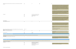 Yes No
With “non-participating” preferred stock, the preferred holders are entitled to receive only the amount
of their preference (typically the amount paid for the stock), plus any accrued and unpaid dividends,
upon a sale or liquidation of the company. Any remaining proceeds are distributed solely to the
common holders. If the common holders would receive more per share than the preferred holders
upon a sale or liquidation (typically where the company is sold at a high valuation), the preferred
holders can convert their shares into common stock and give up their preference in exchange for the
right to share pro rata in the full liquidation proceeds. Management and other common holders
generally favor non-participating preferred stock since it requires that the preferred holders convert
and stand on equal footing with the common holders to receive a gain on their investment beyond the
negotiated preference amount.
With “participating” preferred stock, preferred holders are entitled to receive their preference amount
first in a liquidation event (plus accrued and unpaid dividends), with any remaining proceeds being
divided among holders of common stock and preferred stock on an as-converted basis. Participating
preferred stock provides a significant benefit to investors at the expense of the founders, whose right
to any residual amount after payment of the preference is cut by investor participation in the
distribution of the remaining amounts. A participation feature may be more justified where the risk
associated with the investment or, in a later stage investment, the possibility of a sale shortly after the
investment, may justify a premium.
Preferred participates after preference is paid
Common receives specified amount before
preferred participation
The most common approach is for the preferred to participate after the preference is paid.
Other
In rare cases, the liquidation preference can be structured to provide some payment to the common
before the investors begin to participate. This can serve to increase the expected return to the common
holders, which may be important where the liquidation preference and the participation rights of the
preferred are otherwise likely to minimize the return to the common. However, it can be difficult to
predict whether this type of structure will be necessary. Consequently, a more productive approach
may be to instead implement a contractual “retention program” (separate from any rights in the
company’s charter) at some later time when there is better visibility as to the possibility of a
liquidation event for which it is important to provide a return to the founders.
Yes No
Where there are participation rights, the parties often agree to some cap on participation (which can
range from 1.5 to 4 times the original purchase price of the preferred stock). All proceeds beyond the
cap amount would be distributed solely to the common holders. This allows the preferred holders to
receive a return on their investment without having to convert their holdings to common stock, but
leaves the incentive to convert in place where the sale or liquidation occurs at a high valuation.
Having a capped participation feature can be used, for example, to provide a mezzanine investor with
some assurance that it will get a return on its investment if the company is sold shortly after the
investment.
Note that a capped participation feature tends to lose value over time—a 2x return after five years is
less valuable than the same return after one year.
What is the maximum amount that can be received pursuant to (x) the liquidation preference plus (y) the participation right
(expressed as a multiple of the liquidation preference)?
For example, for a 3x cap, enter “3”.
Yes No
The flexibility afforded by allowing a waiver of a deemed liquidation may prove beneficial to the
company and investors.
a majority
Other
6. Preferred Stock Rights – Conversion to Common Stock
In most venture financings, each share of preferred is convertible into one share of common stock
(subject to anti-dilution adjustments, as discussed later in this questionnaire). In rare cases, the
conversion ratio may be adjusted (from something other than 1:1) in lieu of cumulative dividends or
other guaranteed minimum returns.
7. Preferred Stock Rights – Automatic Conversion
All preferred stock convert upon vote of the
preferred stock, voting as a single class
Series A preferred stock converts upon vote of
the Series A preferred stock
Automatic conversion by stockholder vote provides a convenient means to simplify the company’s
capitalization structure, without having to undertake to amend the charter or to get the unanimous
agreement of the preferred holders to convert their shares.
All preferred stock convert upon vote of the
Series A preferred stock
It is typical in preferred financings to include provisions for “automatic” conversion of all of the preferred stock into common stock upon the vote or written consent of holders of a defined minimum number of shares. This helps to avoid the risk of holdouts in a situation where the conversion (or a
Automatic Conversion – Stockholder Vote
Select method:
Vote required for waiver: If something other than “a majority,” please indicate the percentage amount (e.g., “at least 67%”, “at
least 75%”, etc. ).
Preferred shares issued in venture financings are typically convertible at the election of the holder into common stock. Since common shares typically receive the residual amount in connection with any liquidation (after
Conversion Ratio
Number of common shares into which a single share of preferred converts:
Waiver
Permit waiver of a deemed liquidation by the preferred?
Participation:
Cap on Participation
Is there a cap on the participation rights?
Will the preferred stock have the right to participate in any distribution to the common after payment of the liquidation
preference?
2.0
1
Term Sheet in Simple Terms (Deb Sahoo)
 