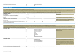 the number of shares of common stock into
which it converts
Other
13. Preferred Stock Rights – Voting for Directors
Yes No
How many directors will the preferred have the right to elect?
How many directors will the Series TSPreferredSeries preferred have the right to elect?
Yes No
Voting for Directors – Other Series
Specify series: Use arrows to add additional series. Type the name of the series (e.g., “Series B Preferred”).
Number of directors:
Yes No
This helps to ensure that the preferred will not continue to have a disproportionate influence in the
event the number of preferred shares decreases to a minimal amount.
Minimum number of shares: Refer to the overall capitalization of the company when setting this figure.
Yes No
How many directors will the common stock be entitled to elect?
14. Preferred Stock Rights – Protective Provisions
All
Amending charter to affect rights of preferred
Amending bylaws to affect rights of preferred
Increase/decrease authorized preferred
Authorize or issue equity securities senior to
preferred
Authorize or issue equity securities on parity
with preferred
Liquidation/dissolution/winding-up (including
deemed liquidation)
Merger/acquisition/sale of substantially all
assets
Voluntary liquidation or dissolution
Dividends, distributions and share repurchases
(subject to customary exceptions)
Increase size of board
Encumber substantially all assets Occasionally, investors may request non-standard protective provisions. Some examples are listed.
Acquire material assets through merger or asset
purchase
Increase authorized shares under option plan or
adopt a new plan
Exercise care with respect to additional protective provisions. There can be a tendency for some
investors to be overly aggressive in implementing protective provisions. This can often result in
expansive or general restrictions that subject the company to significant administrative burdens and
the risk of inadvertent breach, particularly since protective provisions are strictly construed. In many
cases, investors may find that board representation, common interests among stockholders and other
investor rights (among other things) adequately protect their interests, without the need for additional
protective provisions.
Other
What percentage vote threshold must be exceeded to approve any of the above specified matters?
All preferred vote together as a single class
Protective Provisions - Additional
Additional items requiring preferred approval:
Protective Provisions - Voting
%
How will the preferred vote?
Protective provisions can serve an important role in protecting the interests of investors (particularly where the investors will have a minority position in the company), and there are a number of fairly standard protective provisions. It is in the interests of all parties, however, to exercise caution with respect to protective provisions. Care should be exercised to ensure that each protective provision is
reasonable and appropriate in light of the expected benefit to the investors and the administrative burden on the company associated with having to regularly obtain stockholder approval. Protective provisions (particularly those with high vote thresholds) also have the potential to expose the company and the investors to opportunistic behavior by other investors. In addition, unnecessarily strict or vague
restrictions may result in an inadvertent violation of the company’s charter, which can have a number of negative consequences.
Protective Provisions – Standard
Actions that will be prohibited without approval of the preferred shares: These selections are fairly standard and found in most deals. Keep in mind that these selections are
presented in summary fashion. Because protective provisions are often strictly construed, care should
be exercised to ensure that the language that appears in the certificate of incorporation comports with
the understanding of the parties.
Will the common have the right (as set forth in the certificate of incorporation) to elect a certain number of directors (i.e., a
separate class vote)?
Investor will often request special approval rights with respect to certain matters of particular significance to their investment (in addition to class or series voting rights that may exist under relevant state corporate laws). These special class voting rights are generally referred to as “protective provisions.”
Voting for Directors – Preferred Stock – Minimum Holding Requirement
Will the preferred be required to hold a minimum number of shares to retain their class rights to elect directors?
Voting for Directors – Common Stock
Will any other series of preferred have the right to elect directors (i.e., a separate series vote)?
Voting for Directors – Preferred Stock
Will this series of preferred have the right (as set forth in the certificate of incorporation) to elect a certain number of directors
(i.e., a separate series vote)?
This is distinct from the right to designate directors under a voting agreement, which is addressed
later in the questionnaire.
Each share of preferred will have the right to a number of votes equal to:
Investors will typically request the right to designate a representative to serve on the company’s board of directors. This can be accomplished by providing for class voting rights for the election of directors in the company’s certificate of incorporation or by a voting agreement (addressed later in this questionnaire) in which the major stockholders agree to a particular allocation of board seats. Investors tend to
prefer class voting rights over voting agreements (although they will sometimes employ both), since class voting rights tend to be more reliable than contractual voting obligations.
It is typical for an early-stage company to have a board comprised of three or five members (an odd number helps to avoid voting deadlocks). This enables adequate representation of the founders and the outside investors without the administrative burdens associated with a larger board. For example, if the company has a single lead investor, the parties might agree to have a three-person board, with one
designee of the Series A investor, one common designee (typically the CEO/founder) and one independent person (approved by the investor and the common holders). Similarly, with two lead investors, a common approach is to have five directors, with two Series A investor designees, two common designees (which will often include the CEO) and an independent director.
Board representation rights are subject to change in connection with subsequent financings or otherwise. Board representation rights negotiated in connection with later financing rounds will vary depending upon the existing composition of the board, relative holdings among investor groups and the requirements of the new investors.
Voting
50
Term Sheet in Simple Terms (Deb Sahoo)
 
