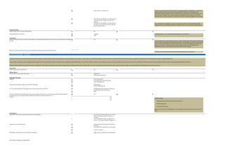 Each series has a separate vote There can be some tension between the interest in having all preferred vote together as a single class
(which facilitates approval and avoids potential opportunistic behavior by smaller groups of
shareholders) and providing each series of preferred with a separate series vote (which enables each
series to protect its rights). One compromise approach (reflected in the last option) is to have the
preferred vote as a whole, but preserve a series vote on matters of particular significance to the series.
All preferred vote together as a single class and
certain series have a separate vote (on all
matters)
All preferred vote together as a single class (on
all matters) and certain series have a separate
vote (on select matters)
Keep in mind that even though the protective provisions may call for a vote of all preferred, state
corporate statutes may additionally provide for a separate series vote with respect to certain matters.
Yes No
a majority
Other
Yes No
It may be prudent to provide that the protective provisions will terminate if the number of outstanding
shares of preferred stock falls below ade minimus amount. In the unlikely event that a small number of
preferred remain outstanding, the company and the other investors (including any preferred holders
that have converted to common) will want to avoid a situation where the remaining preferred
stockholders are able to exercise influence disproportionate to their holdings.
The actual amount should be determined based on the capitalization of the company.
15. Preferred Stock Rights – “Pay to Play”
Yes No
All preferred
Select series of preferred
This financing only
This financing and future financings
Future financings only
All financings
Dilutive financings only
the applicable conversion price of the Series
TSPreferredSeries preferred stock
Other
Yes No
Examples include:
“including at least one director elected by the investors”
“by 66.67% approval”
“by unanimous approval”
Whatever you type will be inserted directly into a parenthetical in the relevant provision in the term
sheet.
Loss of preferred stock rights (e.g., loss of anti-
dilution protections, forced conversion to
common)
Loss of stockholder rights (e.g., right of first
refusal, co-sale rights, registration rights, etc.)
Lose anti-dilution protection for the relevant
financing
Lose anti-dilution protection for all financings
Convert to common
Rights are lost as if there was no participation
Consequences for preferred stock:
If the holder participates, but not to the full pro rata share:
Describe:
Consequences
Consequence of the failure to participate (select each that applies ):
To be considered a dilutive financing, the price in the financing must be less than:
The board will determine whether pay-to-play provisions apply with respect to a future financing. Will any special approval
standards apply (e.g., unanimous approval, approval by particular classes of directors, etc. )?
Applicable Financings
Applies to:
The pay-to-play provisions apply to which future financings:
“Pay to Play”
Include a "pay-to-play" requirement:
Affected Shares
Shares subject to pay-to-play requirement:
In general, a “pay-to-play” provision requires that investors participate in the present financing or future financings to retain anti-dilution or other rights. A “pay-to-play” is a nonstandard provision, and there can be some variation in the scope of the provision (e.g., the particular financings as to which the provisions apply, the rights affected, etc. ).
A “pay-to-play” requirement is often employed to effect a significant restructuring of the company’s capital structure in connection with a highly-dilutive, or “wash-out,” financing. A “pay-to-play” requirement can also serve more generally to discourage investors from free riding on the continued financial support provided by other investors in future financings (dilutive or otherwise).
Consider carefully whether “pay-to-play” provisions are appropriate. “Pay-to-play” provisions may, for example, unfairly penalize existing investors that are simply unable to invest. It is also important to note that “pay-to-play” provisions involve complex structuring issues and can add significant costs to the transaction.
Termination
Will the protective provisions terminate if the number of outstanding preferred shares of the class or series falls below a specified
amount?
Minimum number of preferred that must be outstanding for preferred to have protective provisions:
Voting Thresholds
Will each series have the same vote threshold?
Voting threshold for each series: If selecting “Other”, use, for example, the following format: “at least 75%.”
Term Sheet in Simple Terms (Deb Sahoo)
 