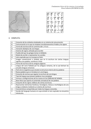 Fundamentos léxicos de las ciencias y la tecnología
Elena Gallardo (IES BENICALAP)
4. COMPLETA:
A Conjunto de los símbolos empleados en un sistema de comunicación
B Comunicación en la que se emplean simultáneamente el habla y los signos
C Forma de escritura de los sumerios del s. IV a.e.
D Variación diatópica de una lengua
E Sistema de signos utilizado para escribir
F Pueblo del que los griegos toman el alfabeto
G Modo de escribir o representar los sonidos
H Letra aspirada que no incorpora el latín
I Imagen convencional o símbolo que en la escritura de ciertas lenguas
significa una palabra, morfema o frase
J Forma de escritura de los antiguos egipcios
L Lengua del Lacio hablada por los antiguos romanos, de la cual derivan las
actuales lenguas romances
M Parte de la Lingüística que estudia la estructura interna de las palabras
N Nueva palabra que se introduce en una lengua.
O Conjunto de normas que regulan la escritura de una lengua.
P Tipo de lenguas que poseen palabras muy complejas
Q Formas o configuraciones de las manos en las LENGUAS DE SIGNOS.
R Base léxica que aporta el contenido conceptual de una palabra.
S Conjunto de los signos silábicos de ciertas escrituras.
T Representar elementos fonéticos, fonológicos, léxicos o morfológicos de una
lengua o dialecto mediante un sistema de escritura
U Características compartidas por todas las lenguas conocidas.
V Sonido del lenguaje humano en cuya emisión el aire espirado no encuentra
obstáculos.
 