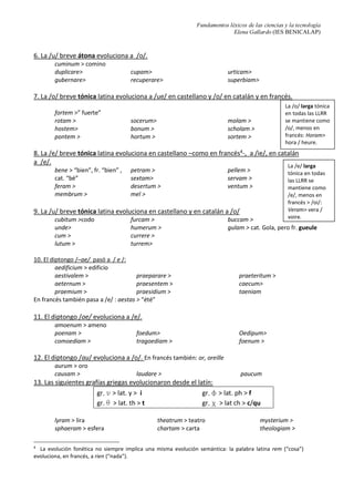 Fundamentos léxicos de las ciencias y la tecnología
Elena Gallardo (IES BENICALAP)
6. La /u/ breve átona evoluciona a /o/.
cuminum > comino
duplicare>
gubernare>
cupam>
recuperare>
urticam>
superbiam>
7. La /o/ breve tónica latina evoluciona a /ue/ en castellano y /o/ en catalán y en francés.
fortem >” fuerte”
rotam >
hostem>
pontem >
socerum>
bonum >
hortum >
molam >
scholam >
sortem >
8. La /e/ breve tónica latina evoluciona en castellano –como en francés4-, a /ie/, en catalán
a /e/.
4
La evolución fonética no siempre implica una misma evolución semántica: la palabra latina rem (“cosa”)
evoluciona, en francés, a rien (“nada”).
bene > “bien”, fr. “bien” ,
cat. “bé”
feram >
membrum >
petram >
sextam>
desertum >
mel >
pellem >
servam >
ventum >
9. La /u/ breve tónica latina evoluciona en castellano y en catalán a /o/
cubitum >codo
unde>
cum >
lutum >
furcam >
humerum >
currere >
turrem>
buccam >
gulam > cat. Gola, pero fr. gueule
10. El diptongo /–ae/ pasó a / e /:
aedificium > edificio
aestivalem >
aeternum >
praemium >
praeparare >
praesentem >
praesidium >
praeteritum >
caecum>
taeniam
En francés también pasa a /e/ : aestas > “été”
11. El diptongo /oe/ evoluciona a /e/.
amoenum > ameno
poenam >
comoediam >
foedum>
tragoediam >
Oedipum>
foenum >
12. El diptongo /au/ evoluciona a /o/. En francés también: or, oreille
aurum > oro
causam > laudare > paucum
13. Las siguientes grafías griegas evolucionaron desde el latín:
gr. u > lat. y > i gr. f > lat. ph > f
gr. q > lat. th > t gr. c > lat ch > c/qu
lyram > lira
sphaeram > esfera
theatrum > teatro
chartam > carta
mysterium >
theologiam >
La /e/ larga
tónica en todas
las LLRR se
mantiene como
/e/, menos en
francés > /oi/:
Veram> vera /
voire.
La /o/ larga tónica
en todas las LLRR
se mantiene como
/o/, menos en
francés: Horam>
hora / heure.
 
