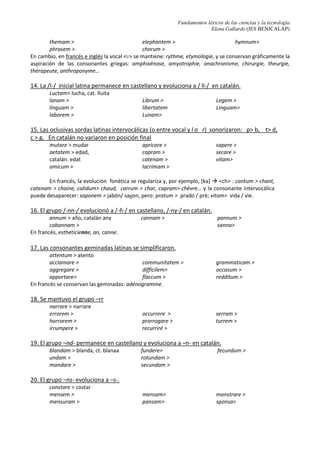 Fundamentos léxicos de las ciencias y la tecnología
Elena Gallardo (IES BENICALAP)
themam >
phrasem >
elephantem >
chorum >
hymnum>
En cambio, en francés e inglés la vocal <u> se mantiene: rythme, etymologie, y se conservan gráficamente la
aspiración de las consonantes griegas: amphixénose, amyotrophie, anachronisme, chirurgie, theurgie,
thérapeute, anthroponyme…
14. La /l-/ inicial latina permanece en castellano y evoluciona a / ll-/ en catalán.
Luctam> lucha, cat. lluita
lanam >
linguam >
laborem >
Librum >
libertatem
Lunam>
Legem >
Linguam>
15. Las oclusivas sordas latinas intervocálicas (o entre vocal y l o r) sonorizaron: p> b, t> d,
c > g. En catalán no variaron en posición final
mutare > mudar
aetatem > edad,
catalán. edat
amicum >
apricare >
capram >
catenam >
lacrimam >
sapere >
secare >
vitam>
En francés, la evolución fonética se regulariza y, por ejemplo, [ka] <ch> : cantum > chant,
catenam > chaine, calidum> chaud, carrum > char, capram> chèvre… y la consonante intervocálica
puede desaparecer: saponem > jabón/ savon, pero: pratum > prado / prè; vitam> vida / vie.
16. El grupo /-nn-/ evolucionó a /-ñ-/ en castellano, /-ny-/ en catalán.
annum > año, catalán any
cabannam >
cannam > pannum >
sanna>
En francés, estheticienne, an, canne.
17. Las consonantes geminadas latinas se simplificaron.
attentum > atento
acclamare >
aggregare >
apportare>
communitatem >
difficilem>
flaccum >
grammaticam >
occasum >
redditum >
En francés se conservan las geminadas: adénogramme.
18. Se mantuvo el grupo –rr
narrare > narrare
errorem >
horrorem >
irrumpere >
occurrere >
prorrogare >
recurriré >
serram >
turrem >
19. El grupo –nd- permanece en castellano y evoluciona a –n- en catalán.
blandam > blanda, ct. blanaa
undam >
mandare >
fundere>
rotundam >
secundam >
fecundum >
20. El grupo –ns- evoluciona a –s-.
constare > costar
mensem >
mensuram >
mensam>
pansam>
monstrare >
sponsa>
 