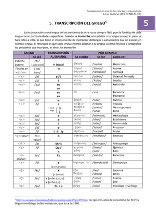 Fundamentos léxicos de las ciencias y la tecnología
Elena Gallardo (IES BENICALAP)
5. TRANSCRIPCIÓN DEL GRIEGO5
La incorporación a una lengua de los préstamos de otra no es siempre fácil, pues la fonética de cada
lengua tiene particularidades específicas. Cuando se transcribe una palabra a la lengua nueva, el paso se
hace letra a letra, lo que tiene el inconveniente de incorporar diptongos o consonantes que no existan en
nuestra lengua. El resultado es que cada lengua intenta adaptar a su propio sistema fonético y ortográfico
los préstamos que incorpora, es decir, los transcribe.
GRIEGO TRANSCRIPCIÓN
AL ESPAÑOL
POR EJEMPLO
SE LEE Se escribe Se lee Como en:
Espíritu
áspero
/h-/
(aspiración) H inicial a{plo" /haplos/ Haplorrino
Finales en
-o" / -on
/-os/
/-on/
-o tovmo"
favrmakon
/ tómos/
/fármakon/
Átomo
Fármaco
< e> /e/ e / i ojstevon /ostéon/ Osteína/ Periostio
<u > /ü/ I kuvto" / kütos/ Leocito
<au> /au/ eu
av
aujtov" /autós/ Autótrofo
<eu> /eu/ eu
ev
euj' / eu/ Eucariota
EVangelio
<ou> /u/ u boulhv /bulé/ Bulimia
< i > /i/ i
y
j
trivbein
poihvsi"
jIwniva
/tríbein/
/poiésis/
/ionía/
Tripsina
Hematopoyesis
Jonia
<ai> /ai/ e ai{mato" /haímatos/ Hematología
<oi> /oi/ e oi[ko" /oíkos/ Ecosistema
<ei> /ei/ i eijdhv" /eidés/ Hemorroide
<w/> /o/ o zw'/on / tsóon/ Protozoo
<ui> /i/ I Ii iy [Arpuiai /Hárpiai/ Arpías
<g + velar> /n +
velar/
n ejgkevfalo" /enkéfalos/ Encéfalo
< q > /z/ th> t a[nqrwpo" /ánthropos/ Antropología
<c> /j/ Qu /
c
cuvmeia
cavo"
/jímeia/
/jáos/
Química
Caos
<s-
inicial>
/s-/ Es sklhrov" /sklerós/ Esclerosis
<t> /t/ t
c (en grupos)
dhmokrativa /demokratía/ Democracia
<x> /ks/ X
j- (inicial)
e[xw
Xevrxh"
/éxo/
/xérxes/
Exocrina
Jerjes
<z> /ts/ z (ante a, o, u)
c (ante e, i)
zuvmh
zw/'on
/tsíme/
/tsóon/
Enzima
Zoo
<y> /ps/ Ps > s yuvch /psíje/ Psicólogo > Sicólogo
5
http://ec.europa.eu/translation/bulletins/puntoycoma/09/pyc095.htm recoge el Cuadro de conversión del ELOT u
Organismo Griego de Normalización, que data de 1986.
+ vocal
larga
5
 