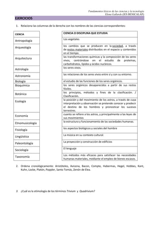Fundamentos léxicos de las ciencias y la tecnología
Elena Gallardo (IES BENICALAP)
• 3201 Ciencias clínicas
• 3202 Epidemología (ver 2414 y 2420)
• 3203 Medicina Forense (ver 2402.03)
• 3204 Medicina del trabajo
• 3205 Medicina interna
• 3206 Ciencias de la Nutrición (ver 3309)
• 3207 Patología
• 3208 Farmacodinámica
• 3209 Farmacología (ver 2302.22)
• 3210 Medicina preventiva
• 3211 Psiquiatría (ver 3201.05, 6103.06 y 6103.07)
• 3212 Salud pública
• 3213 Cirugía
01 Cirugía abdominal
02 Cirugía estética
03 Anestesiología
04 Cirugía de huesos
05 Cirugía de garganta, naríz y oidos
06 Cirugía experimental
07 Cirugía del corazón
08 Neurocirugía
09 Cirugía ocular
10 Cirugía ortopédica
11 Fisioterapia
12 Proctología
13 Ortodoncia-Estomatología (ver 3311.03)
14 Cirugía de los transplantes
15 Traumatología
16 Urología
17 Cirugía vascular
99 Otras (especificar)
• 3214 Toxicología
• 3299 Otras especialidades médicas (especificar)
 