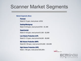 Scanner Market Segments
  Market Segments (New)
       Personal
       Rated 8-15 ppm, most priced <$750

       Desktop/Workgroup
       Rated 16-30 ppm, most priced $750 - $1,499

       Departmental
       Rated 31-50 ppm, most priced $1,500 - $3,999

       Low Volume Production (LVP)
       Rated 51-75 ppm, most priced $4,000 - $9,999

       Mid Volume Production (MVP)
       Rated 65-100 ppm, most priced $10,000 - $34,999

       High Volume Production (HVP)
       Rated >100 ppm, most priced $35,000+
 